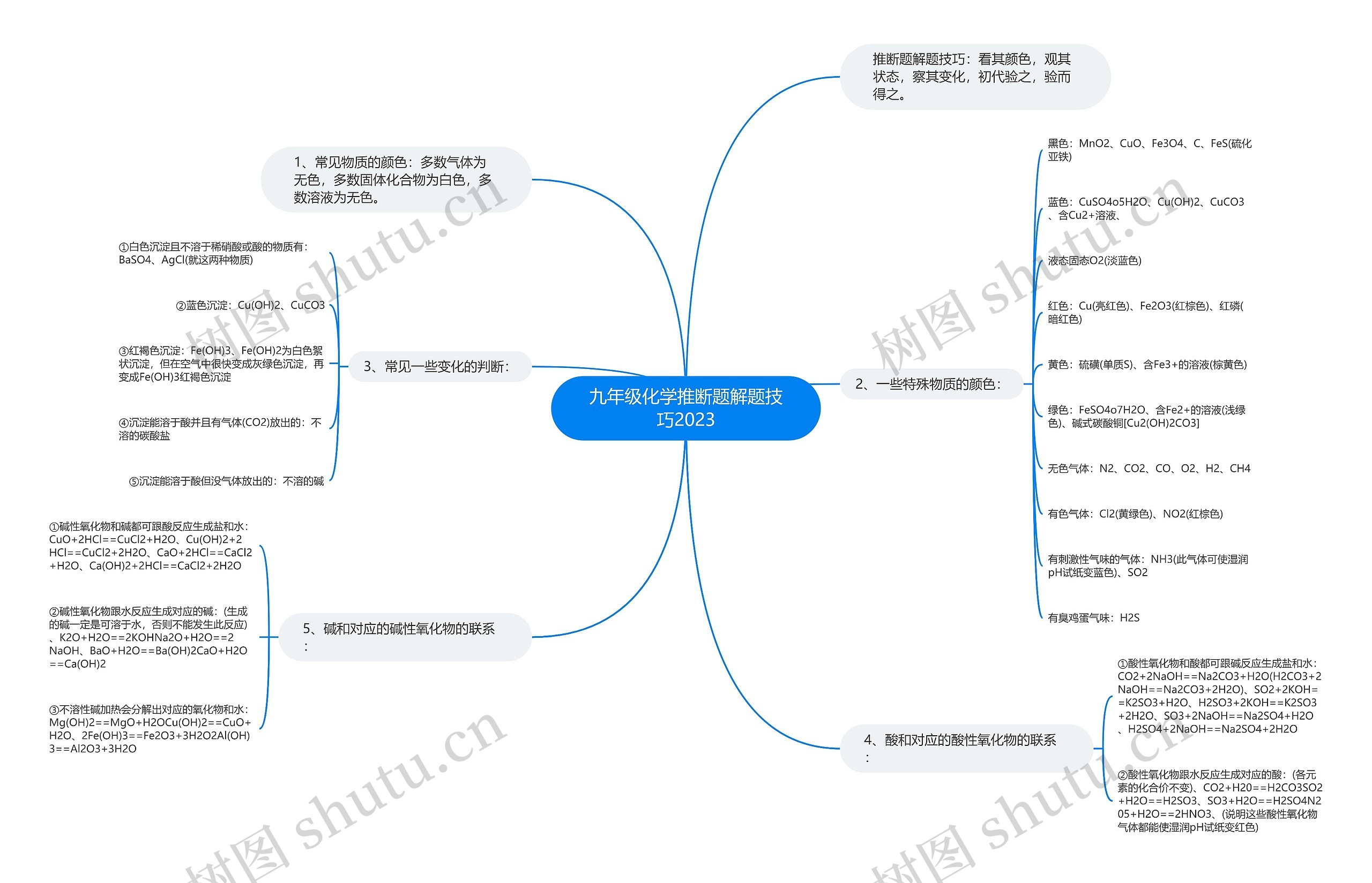 九年级化学推断题解题技巧2023