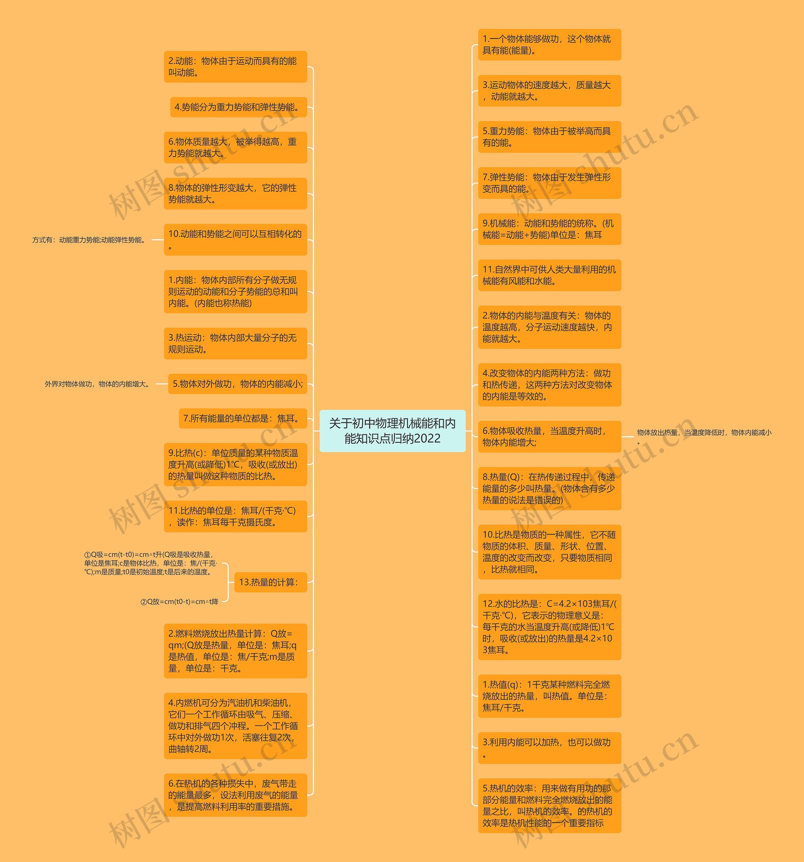 关于初中物理机械能和内能知识点归纳2022思维导图