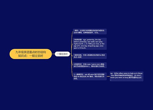 九年级英语重点时态结构知识点：一般过去时