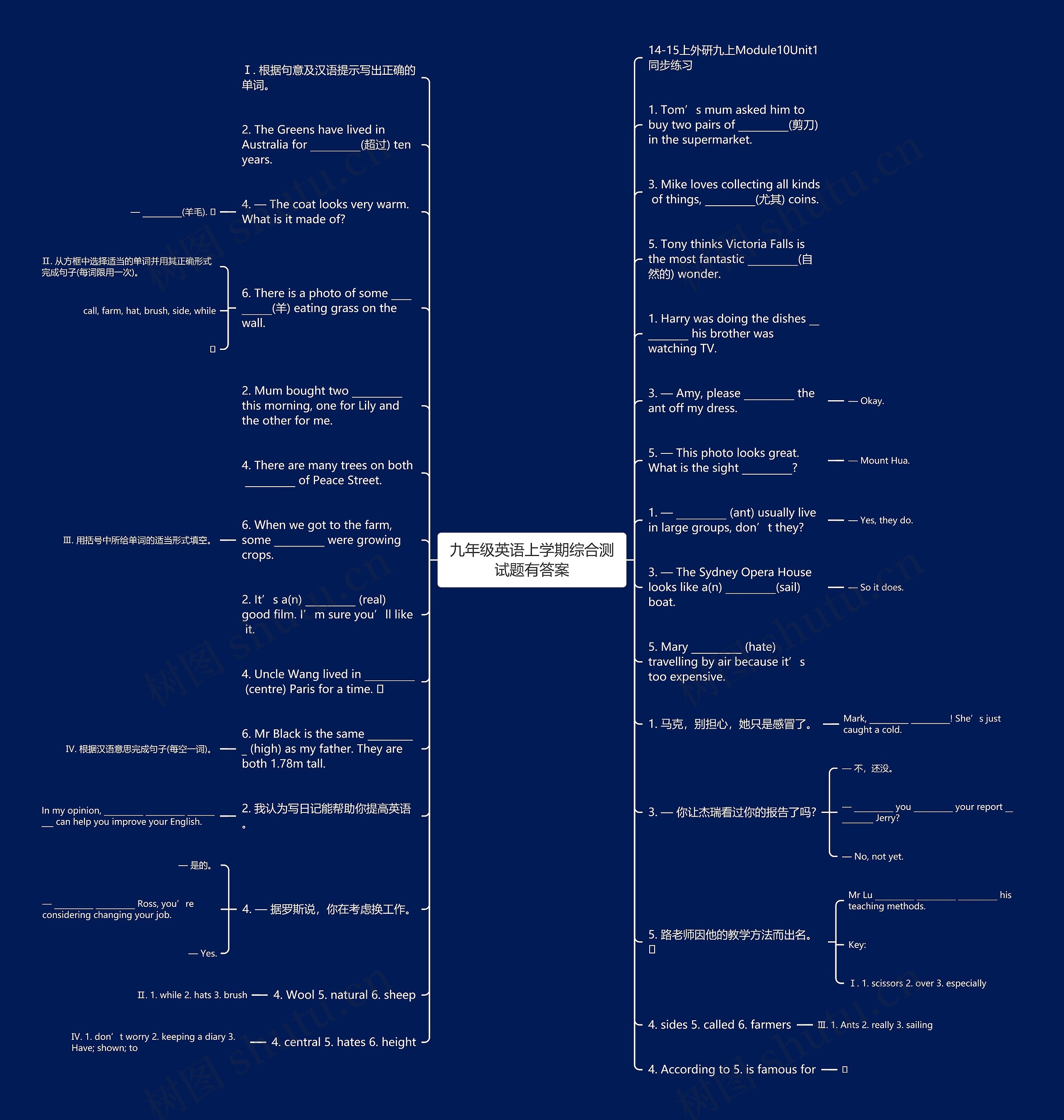 九年级英语上学期综合测试题有答案思维导图