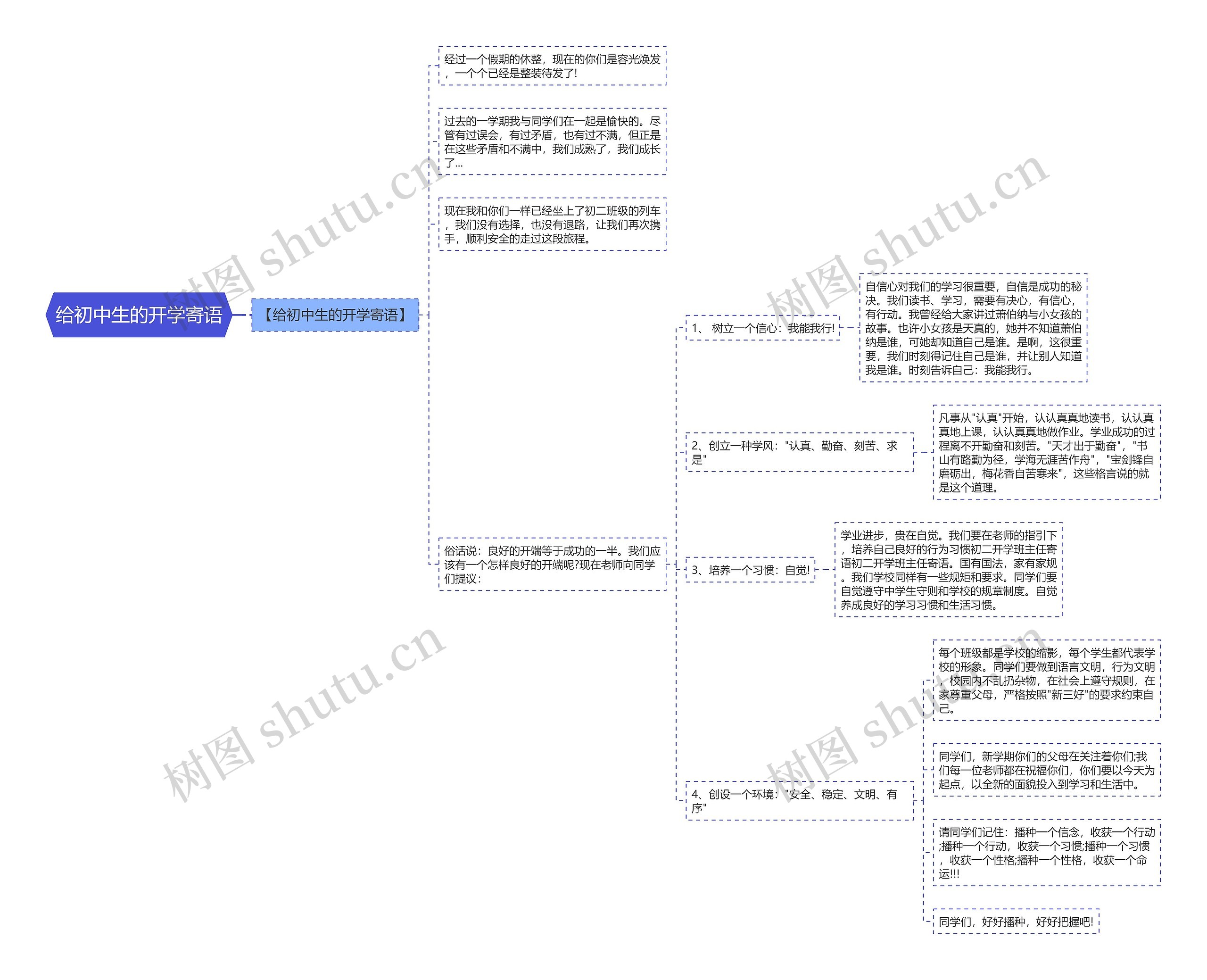 给初中生的开学寄语思维导图