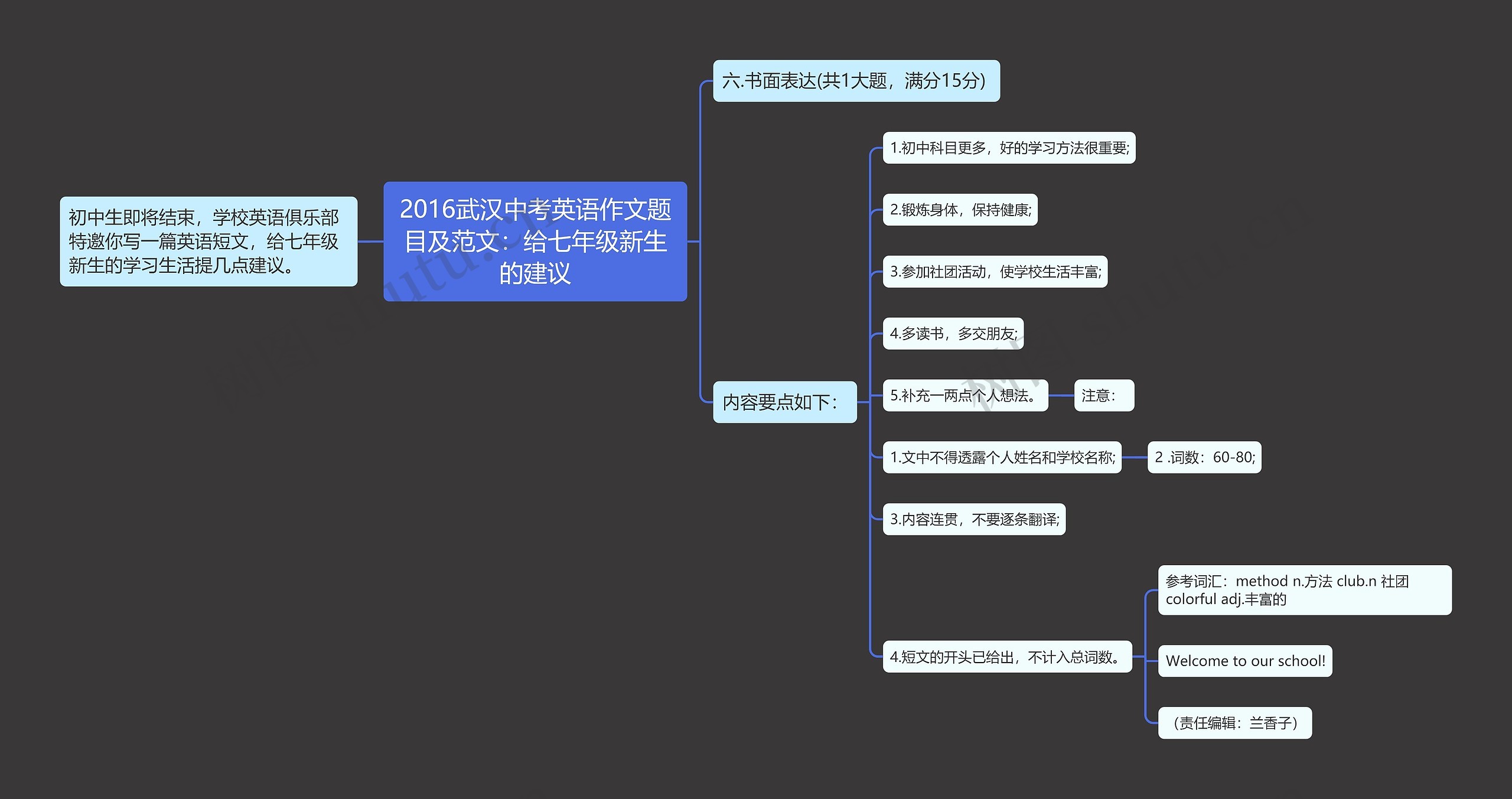 2016武汉中考英语作文题目及范文：给七年级新生的建议思维导图