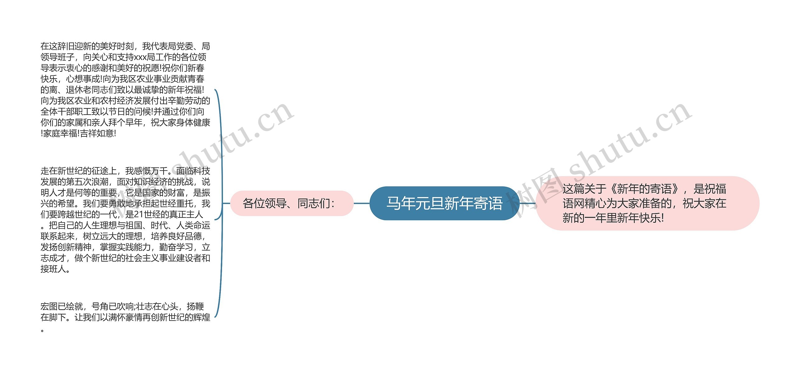 马年元旦新年寄语思维导图