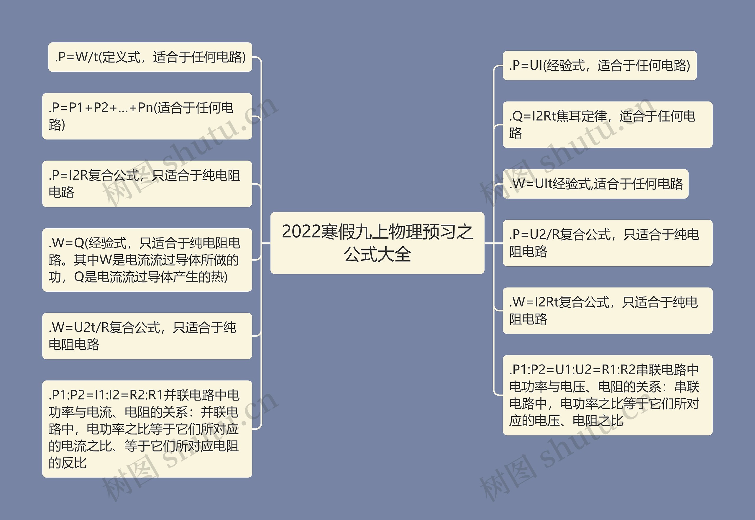 2022寒假九上物理预习之公式大全