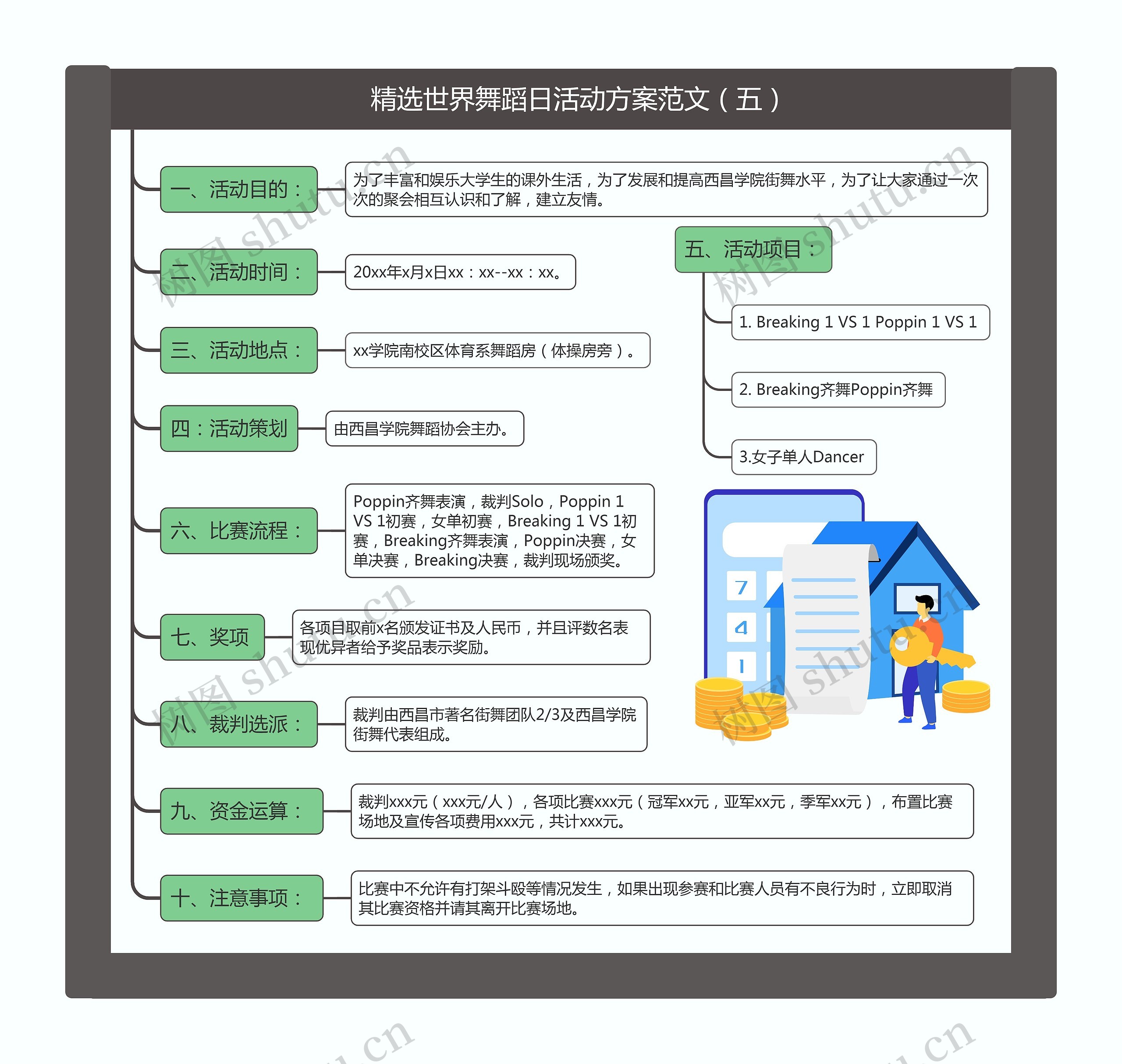 精选世界舞蹈日活动方案范文(五)思维导图高清图 精选世界舞蹈日活动方案范文(五)思维导图