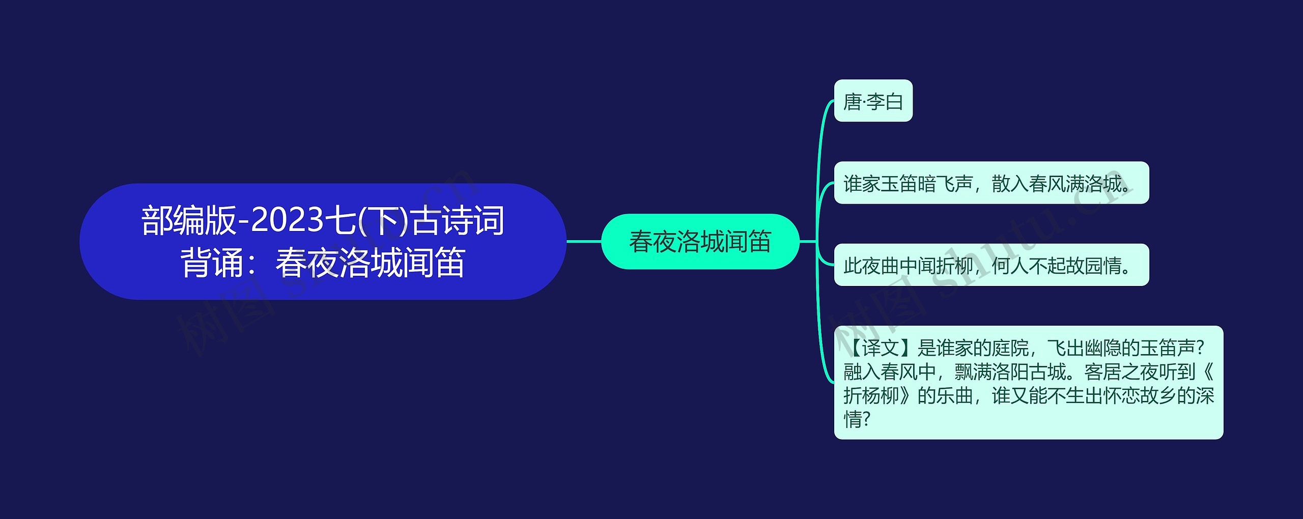 部编版-2023七(下)古诗词背诵：春夜洛城闻笛