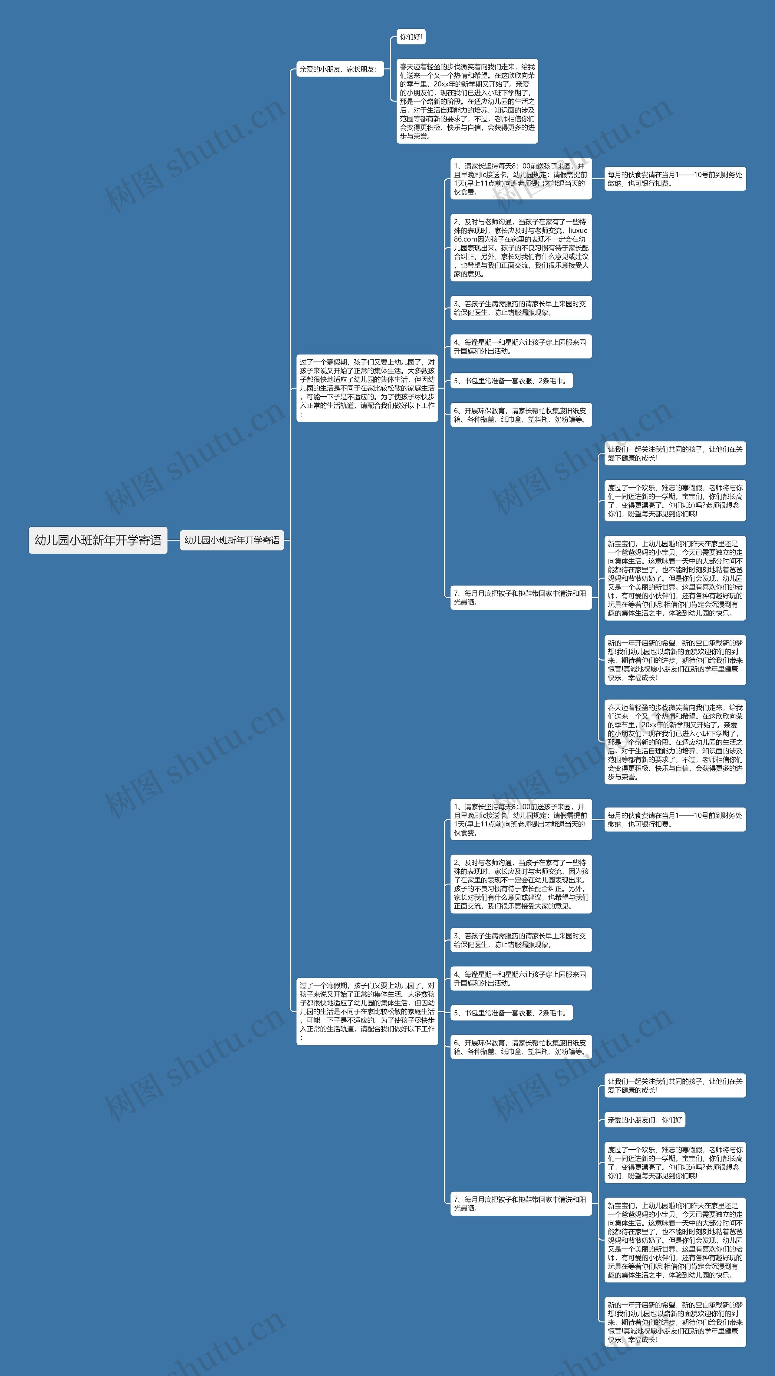 幼儿园小班新年开学寄语思维导图