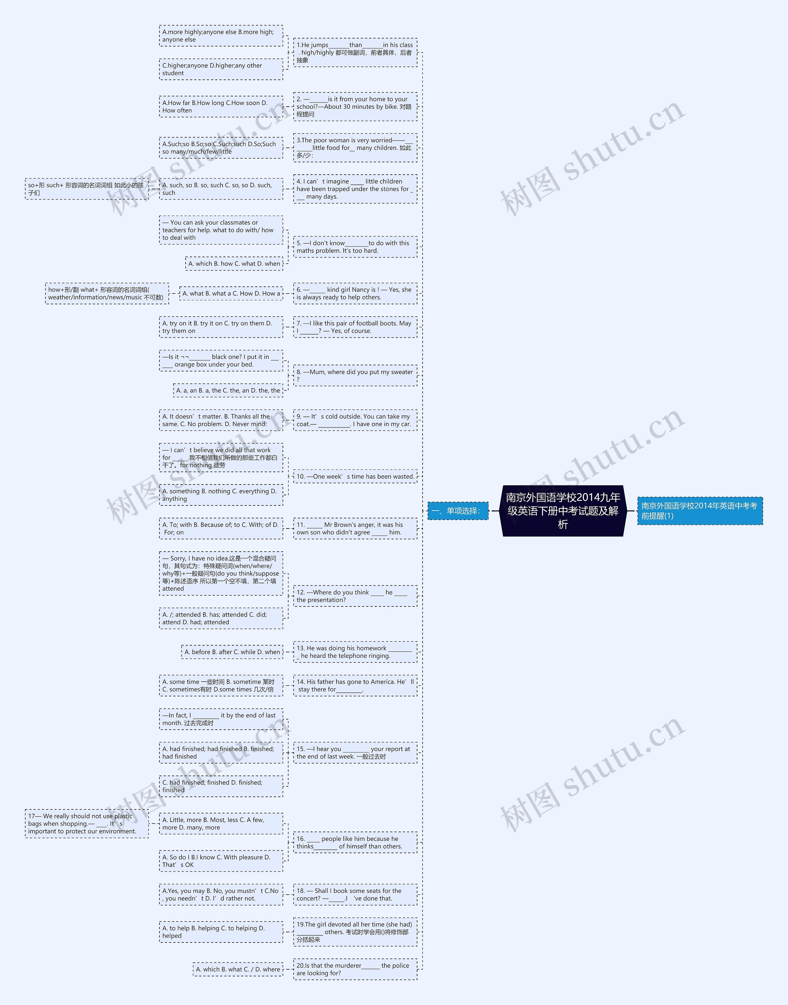 南京外国语学校2014九年级英语下册中考试题及解析思维导图