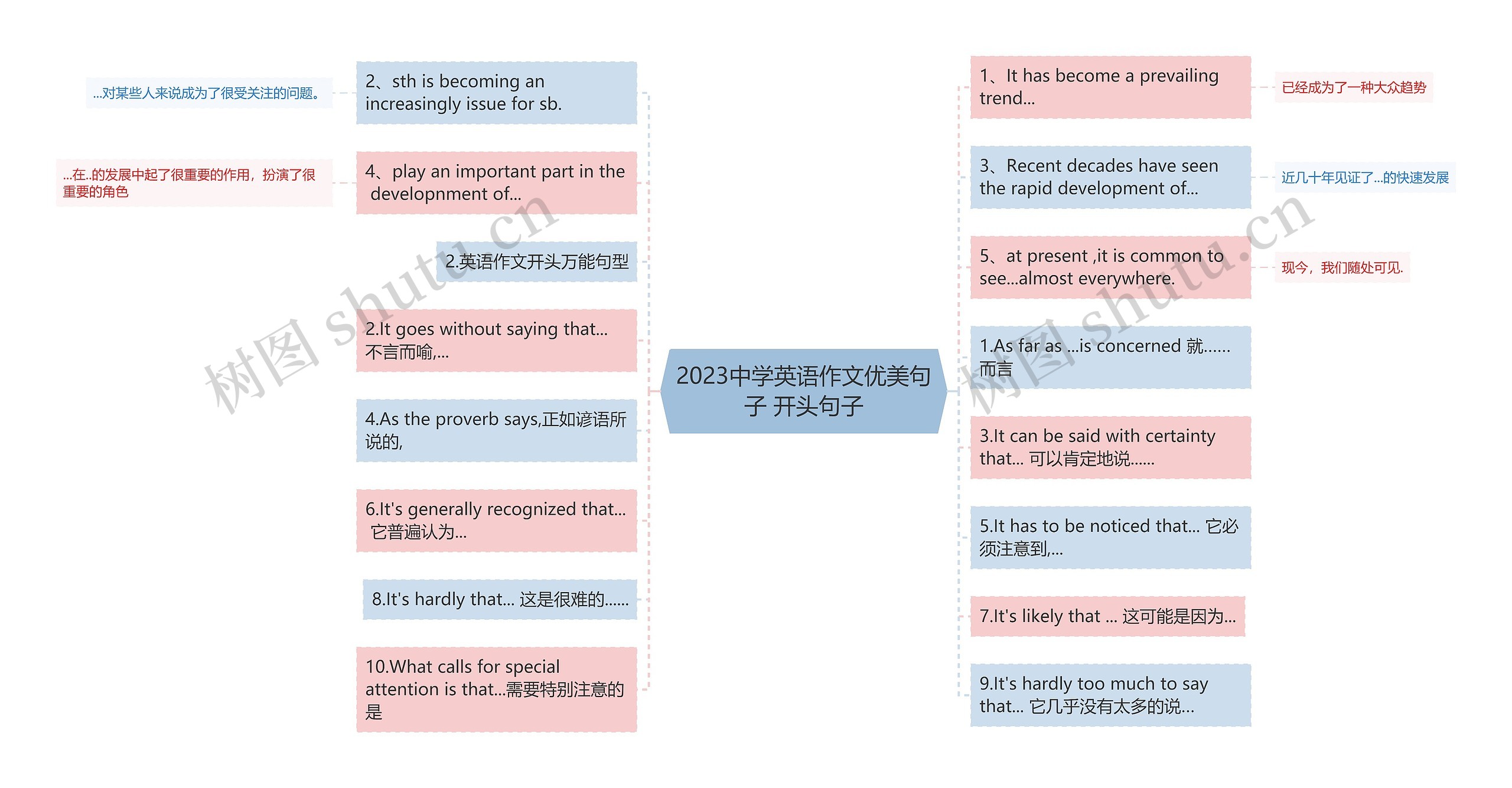 2023中学英语作文优美句子 开头句子