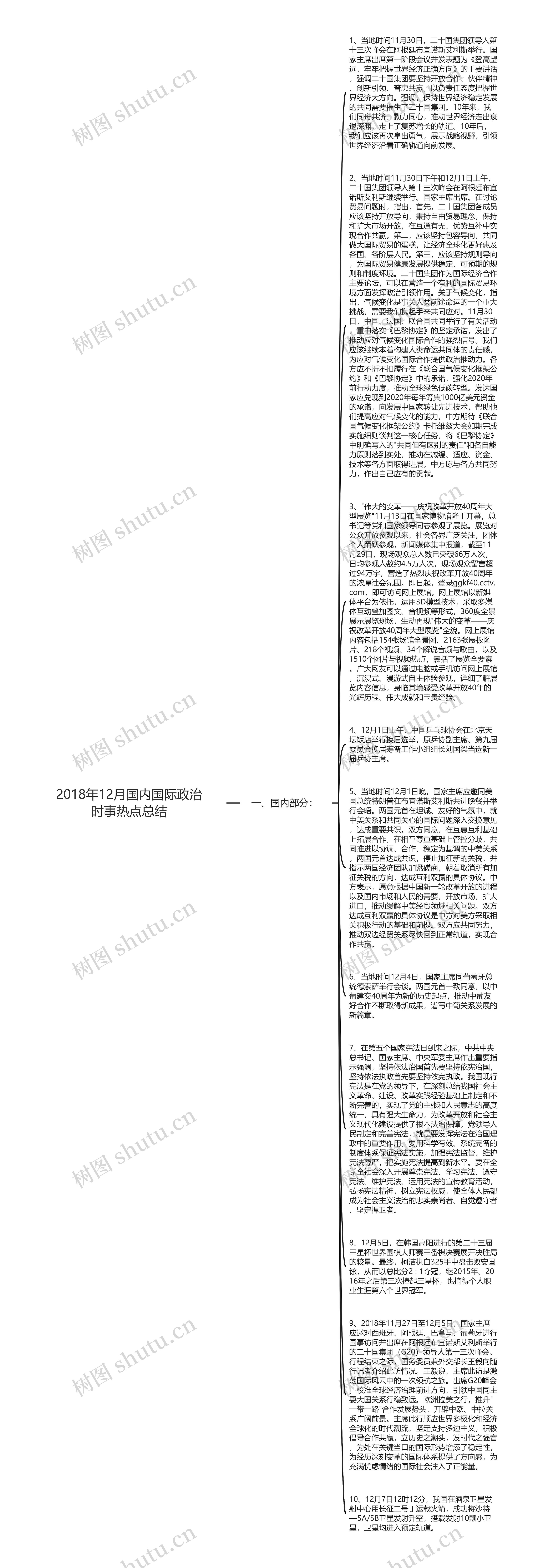 2018年12月国内国际政治时事热点总结思维导图