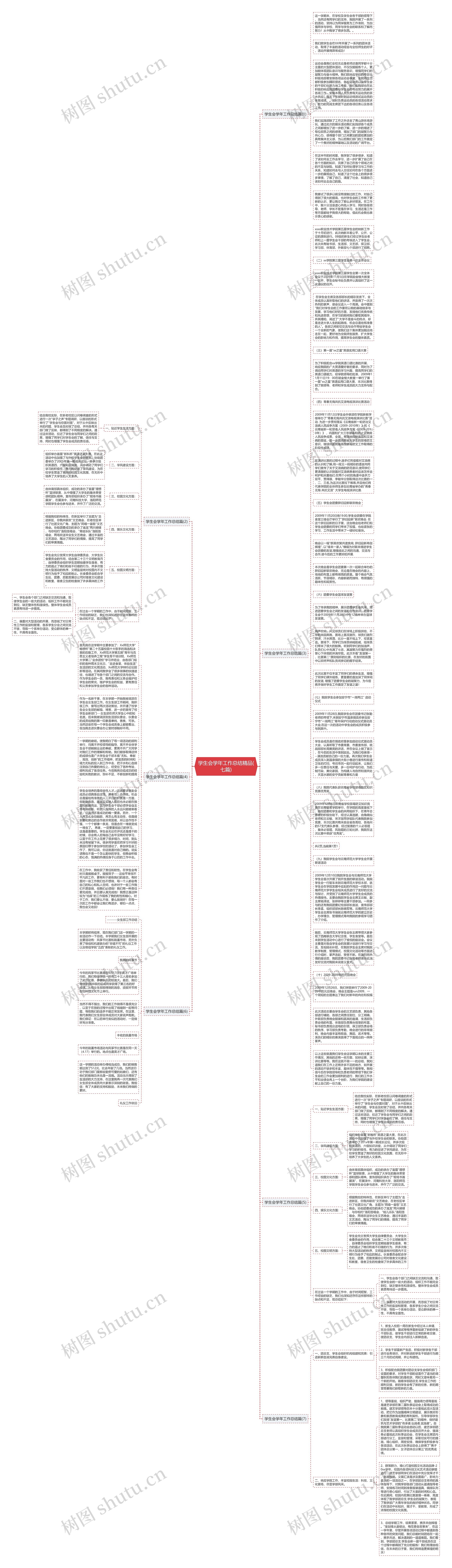 学生会学年工作总结精品(七篇)思维导图