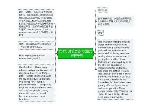 2022九年级英语作文范文：保护环境