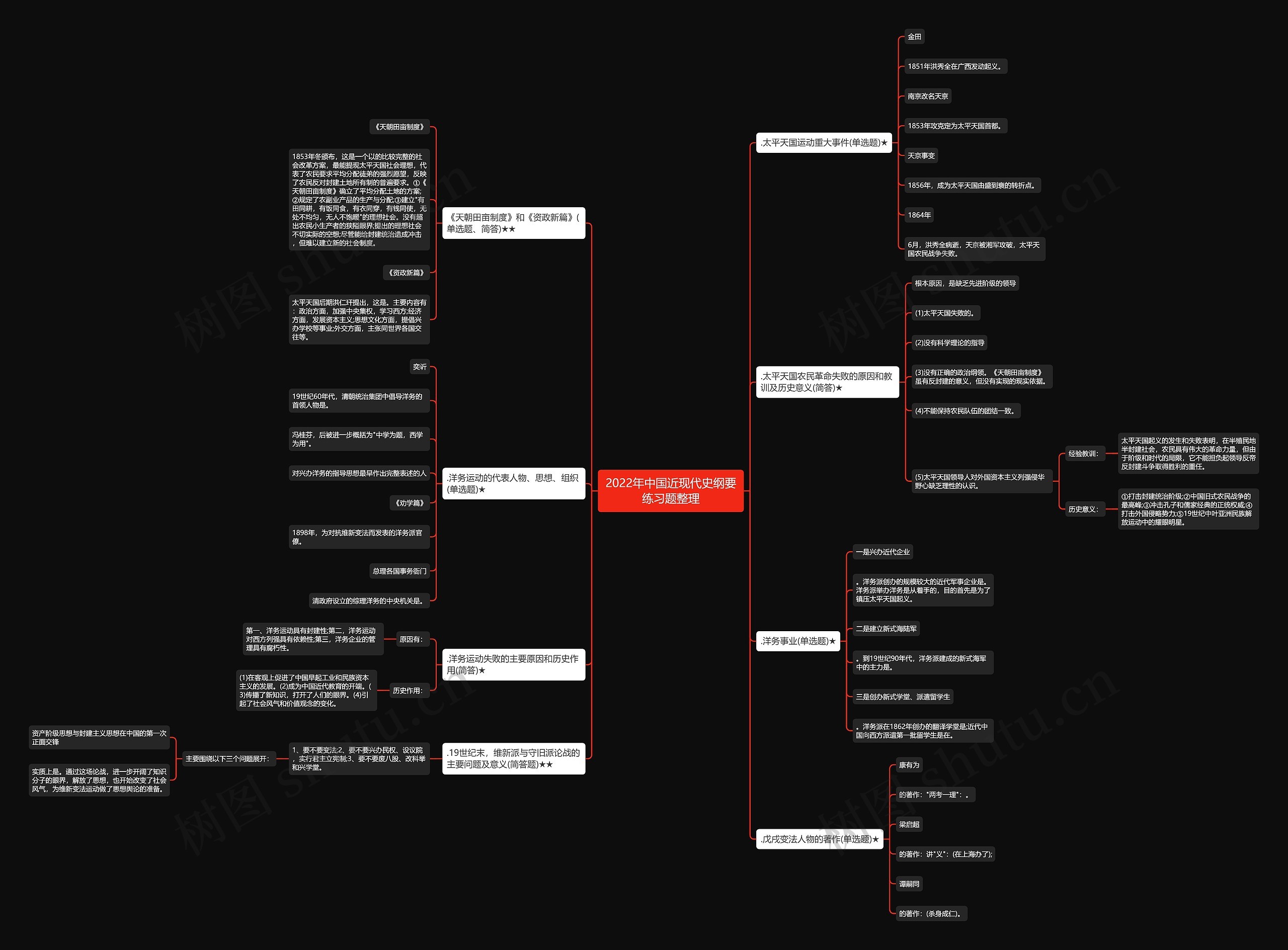 2022年中国近现代史纲要练习题整理思维导图