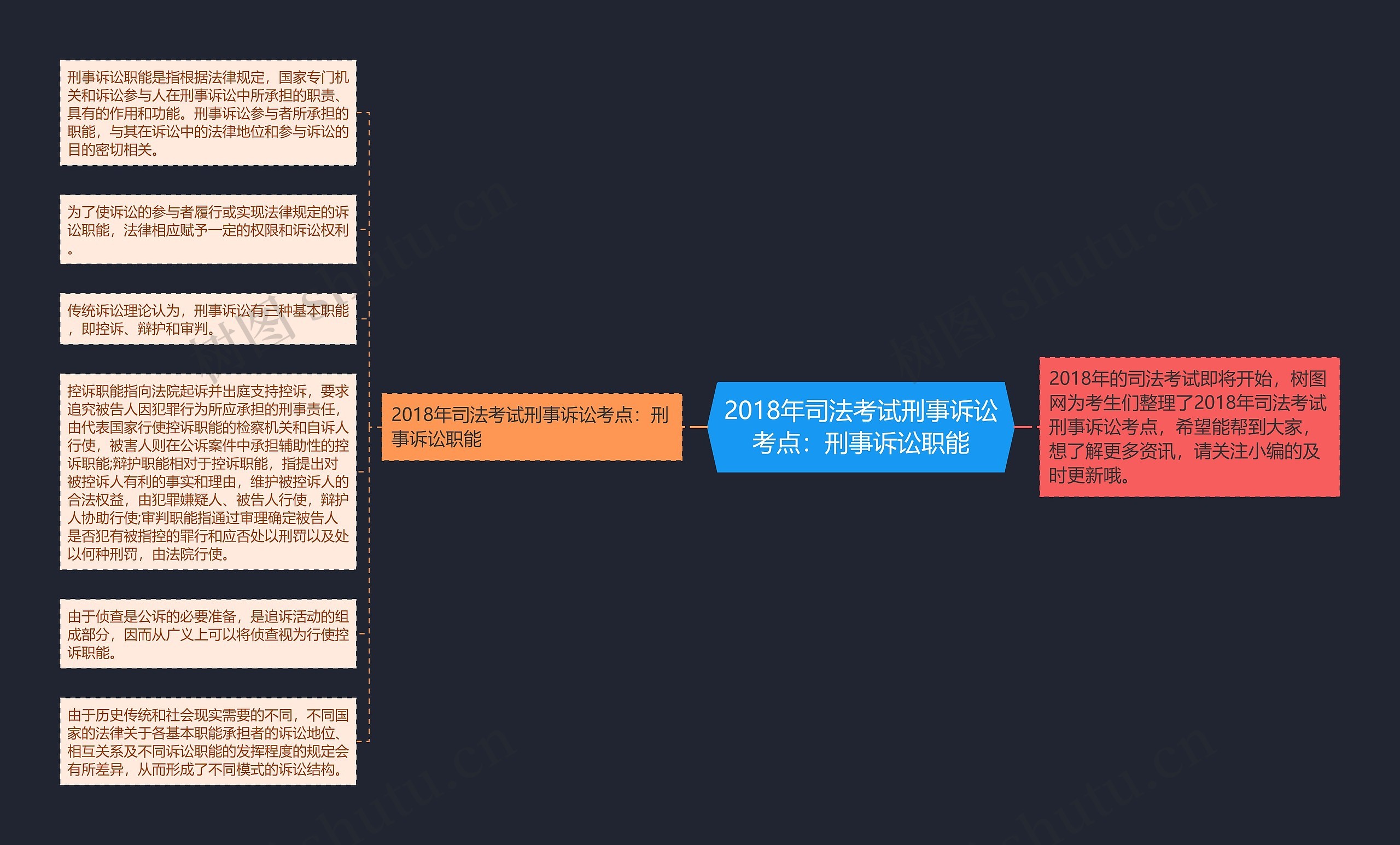 2018年司法考试刑事诉讼考点：刑事诉讼职能