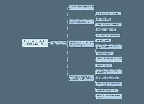 diary，dairy，daily中学英语相近词汇分析