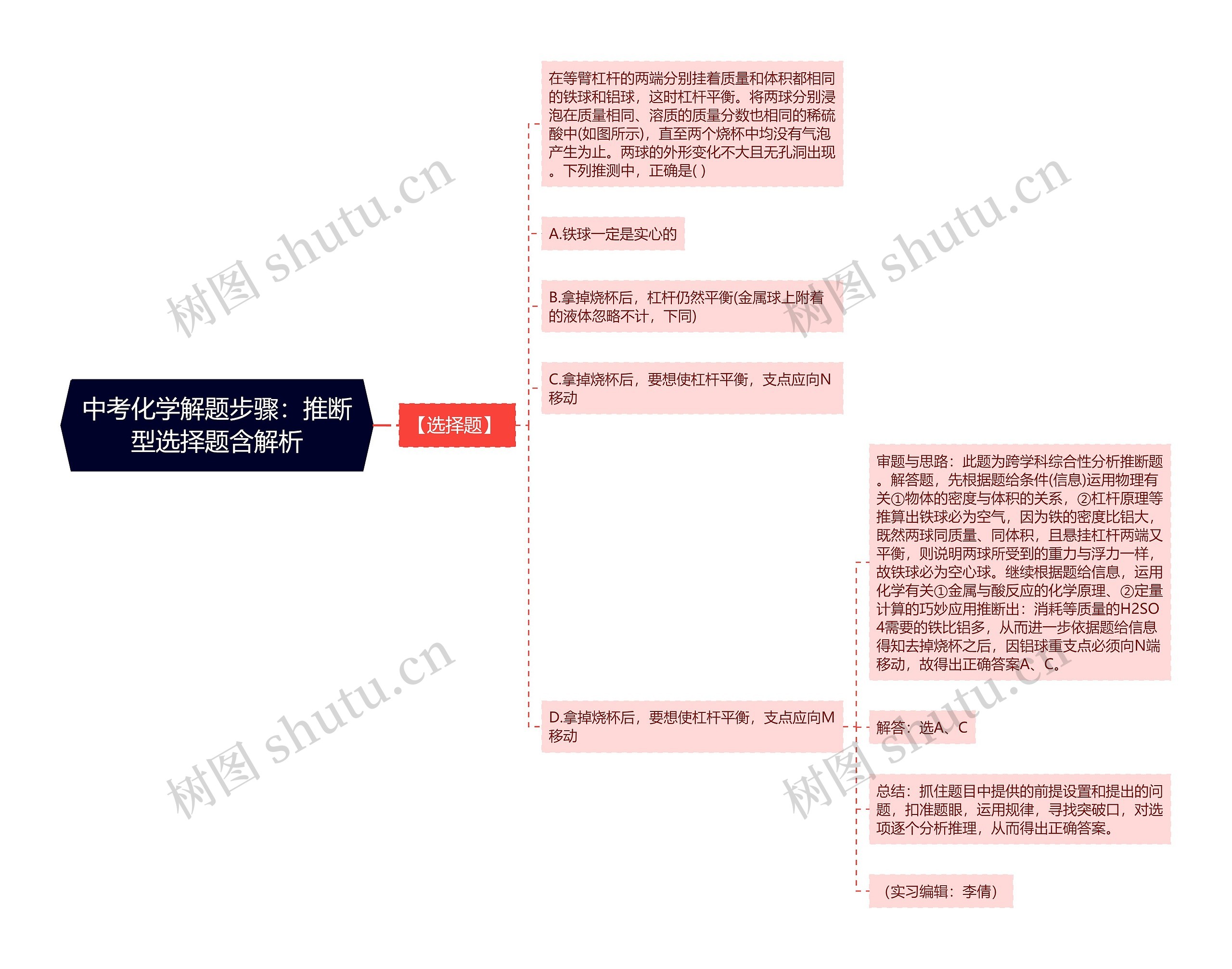 中考化学解题步骤：推断型选择题含解析思维导图