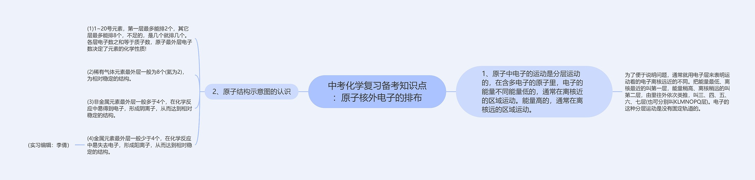 中考化学复习备考知识点：原子核外电子的排布思维导图