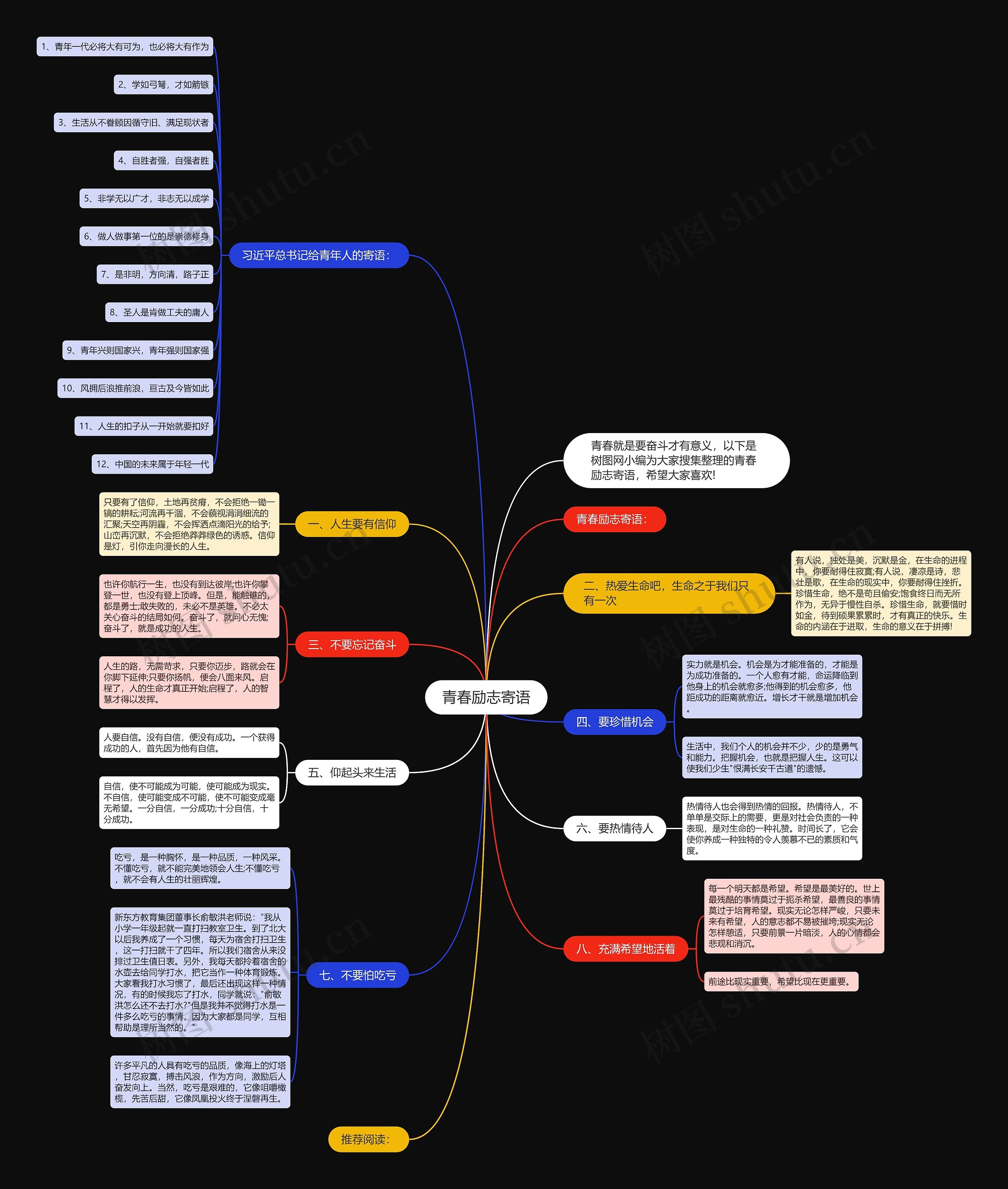 青春励志寄语思维导图