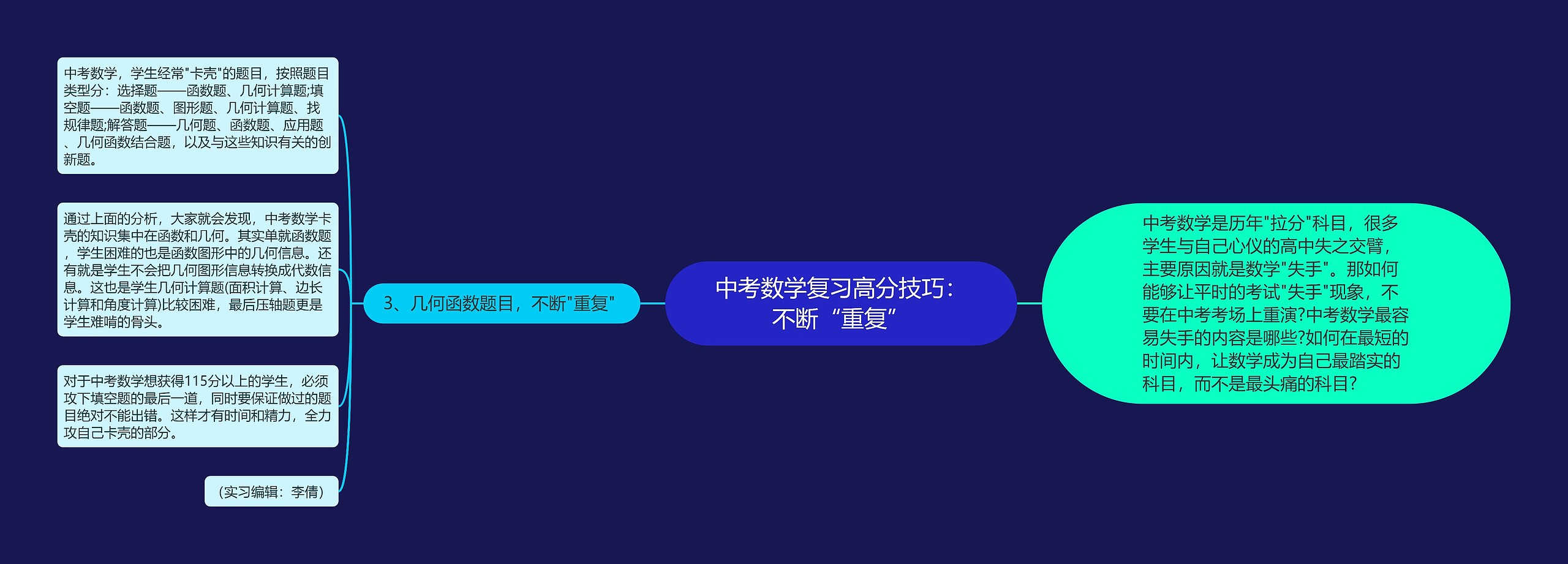 中考数学复习高分技巧：不断“重复”思维导图