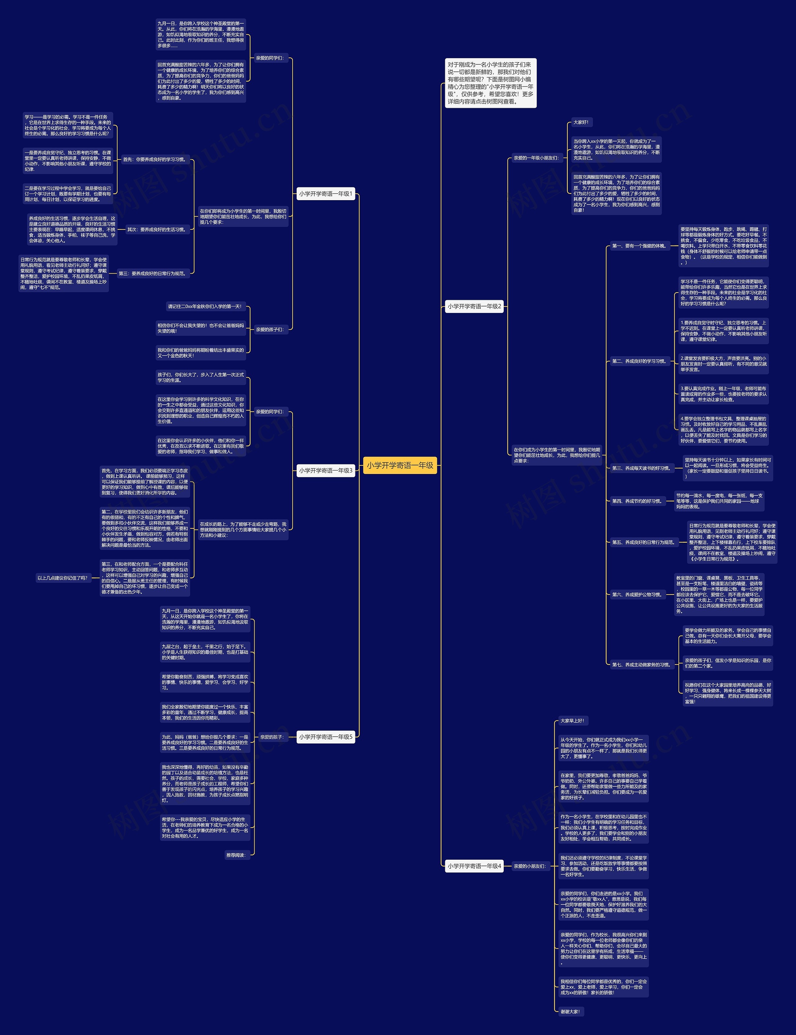 小学开学寄语一年级思维导图