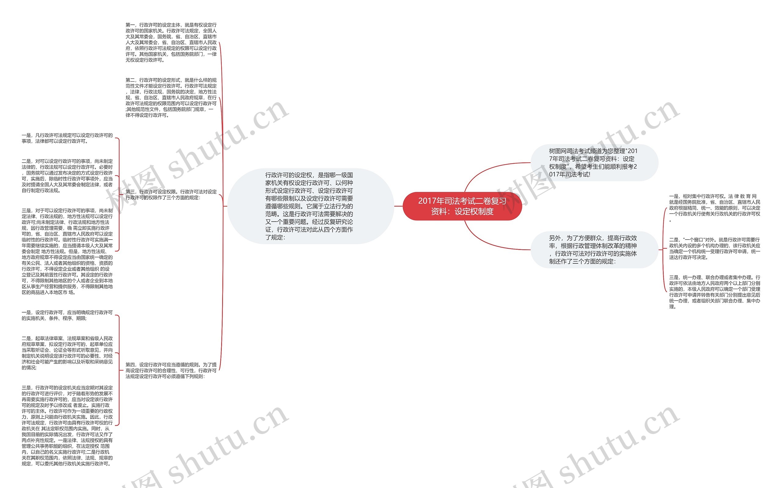 2017年司法考试二卷复习资料：设定权制度思维导图