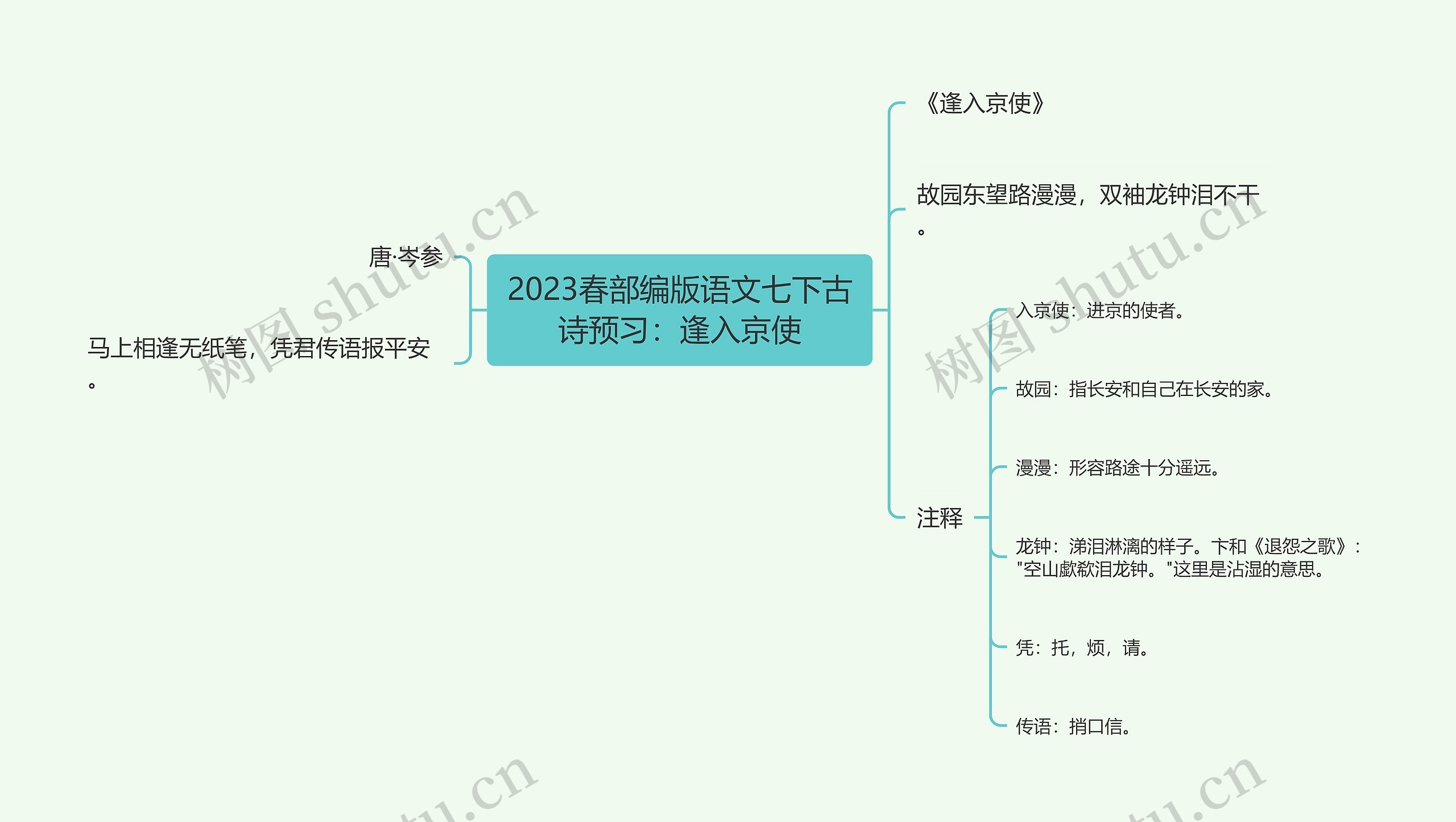 2023春部编版语文七下古诗预习：逢入京使