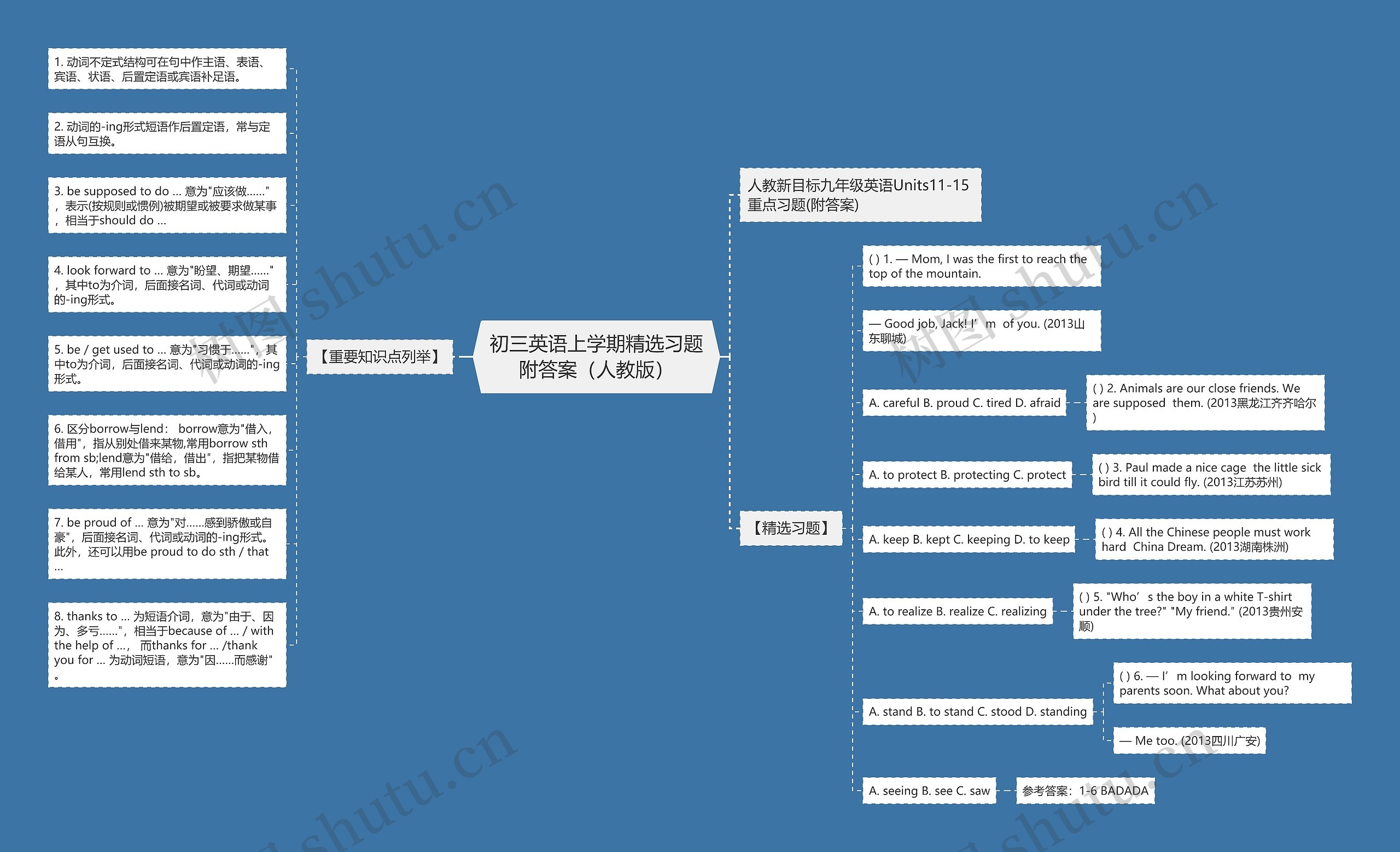 初三英语上学期精选习题附答案（人教版）思维导图