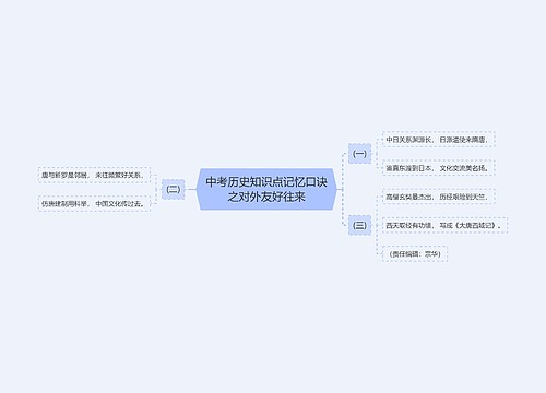 中考历史知识点记忆口诀之对外友好往来