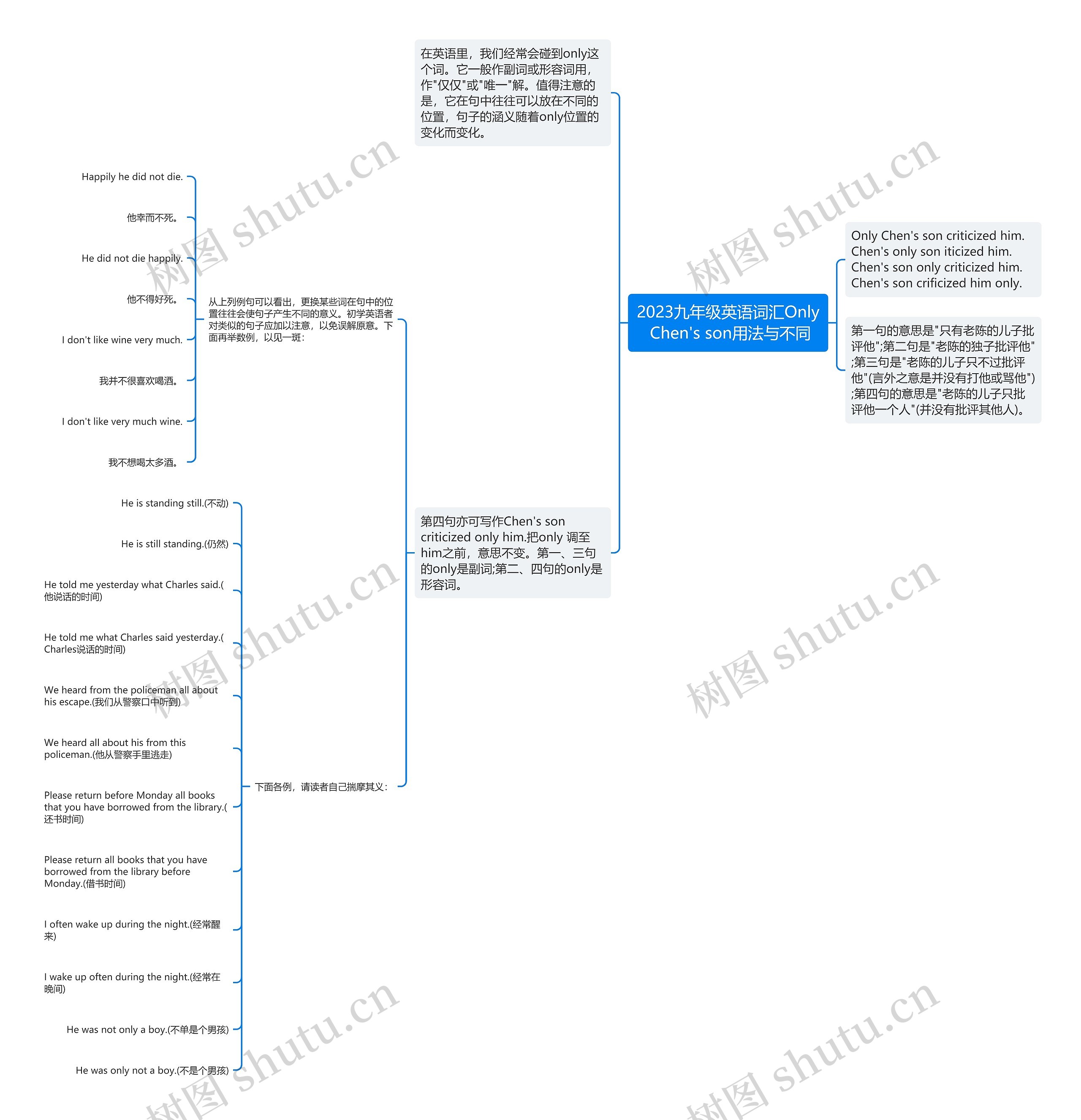 2023九年级英语词汇Only Chen's son用法与不同