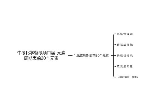 中考化学备考顺口溜_元素周期表前20个元素