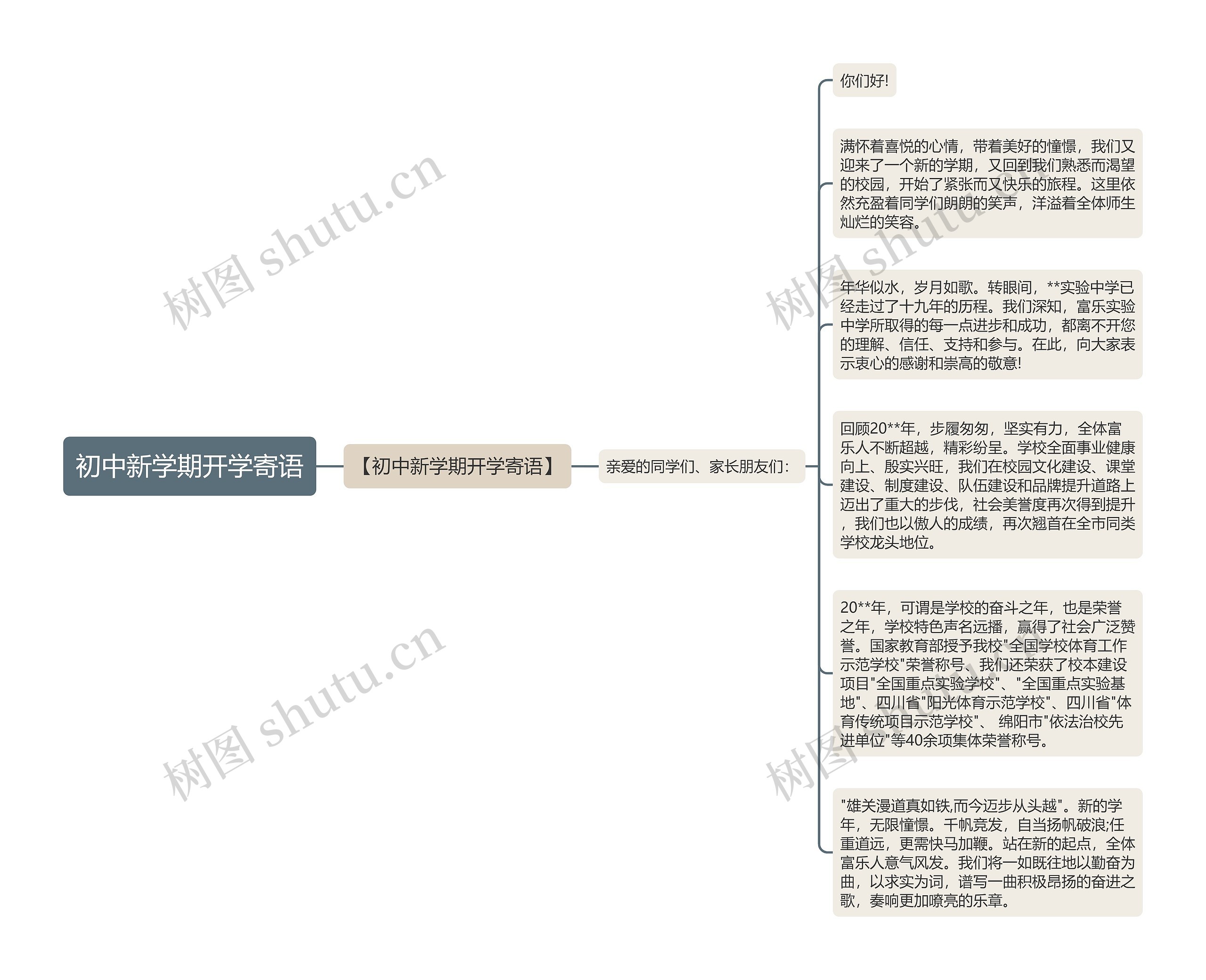 初中新学期开学寄语思维导图