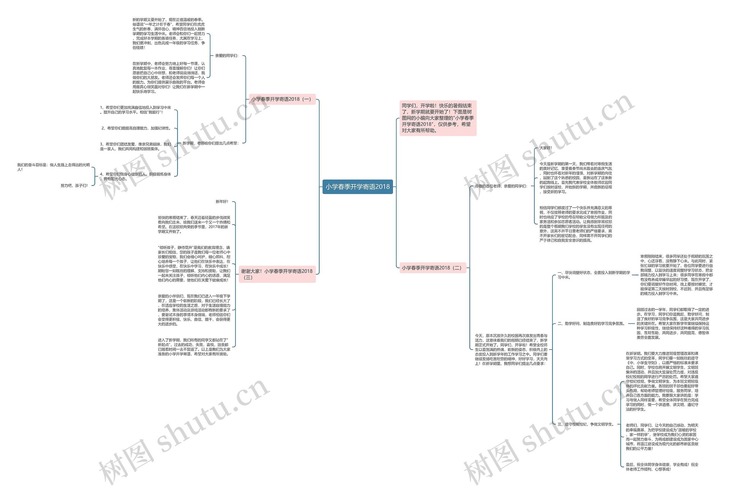 小学春季开学寄语2018思维导图高清图 小学春季开学寄语2018思维导图