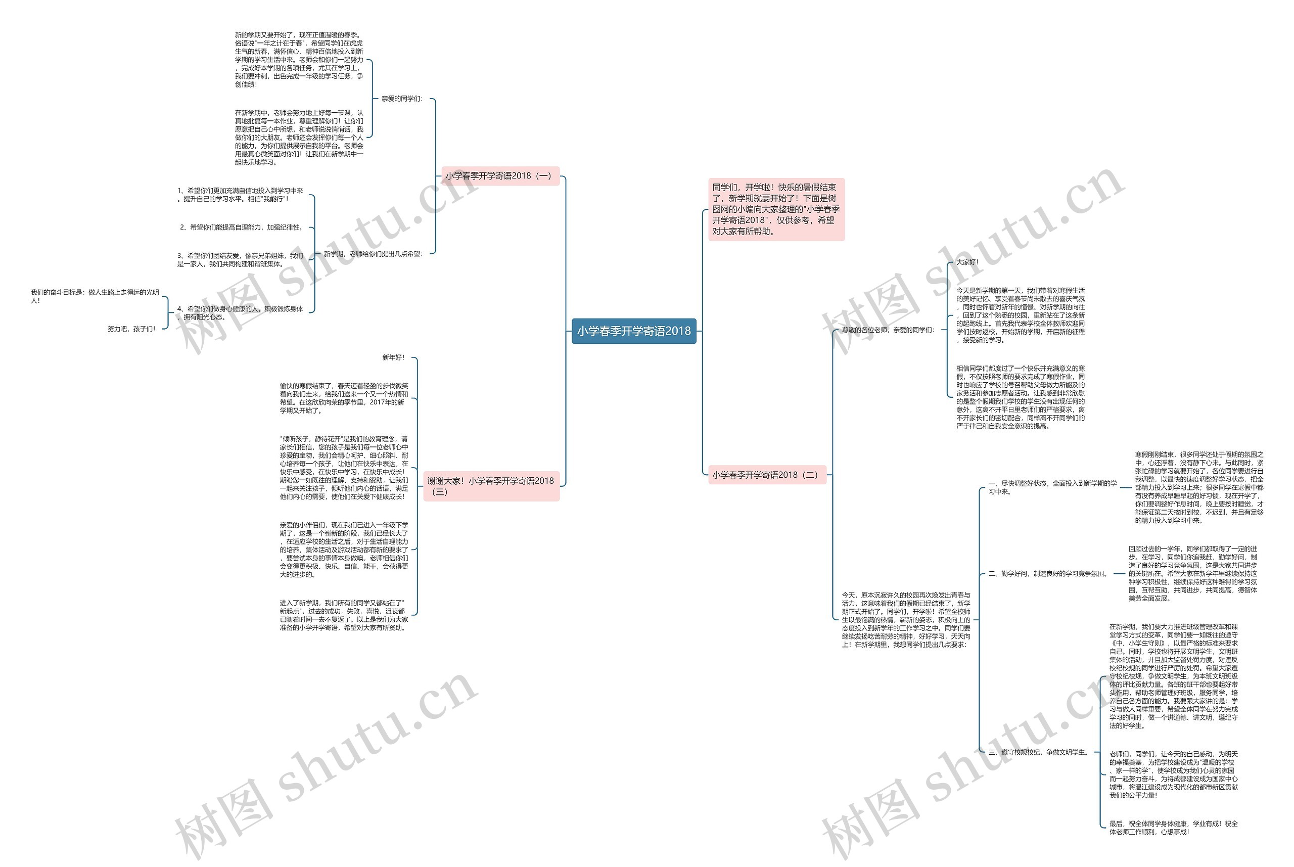 小学春季开学寄语2018思维导图