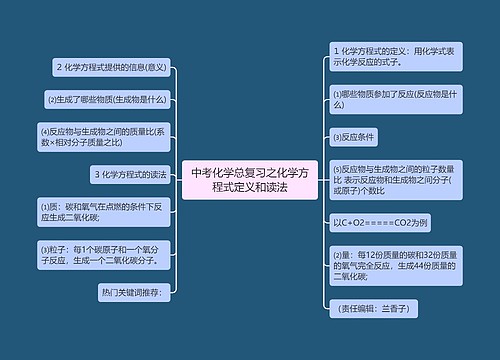 中考化学总复习之化学方程式定义和读法