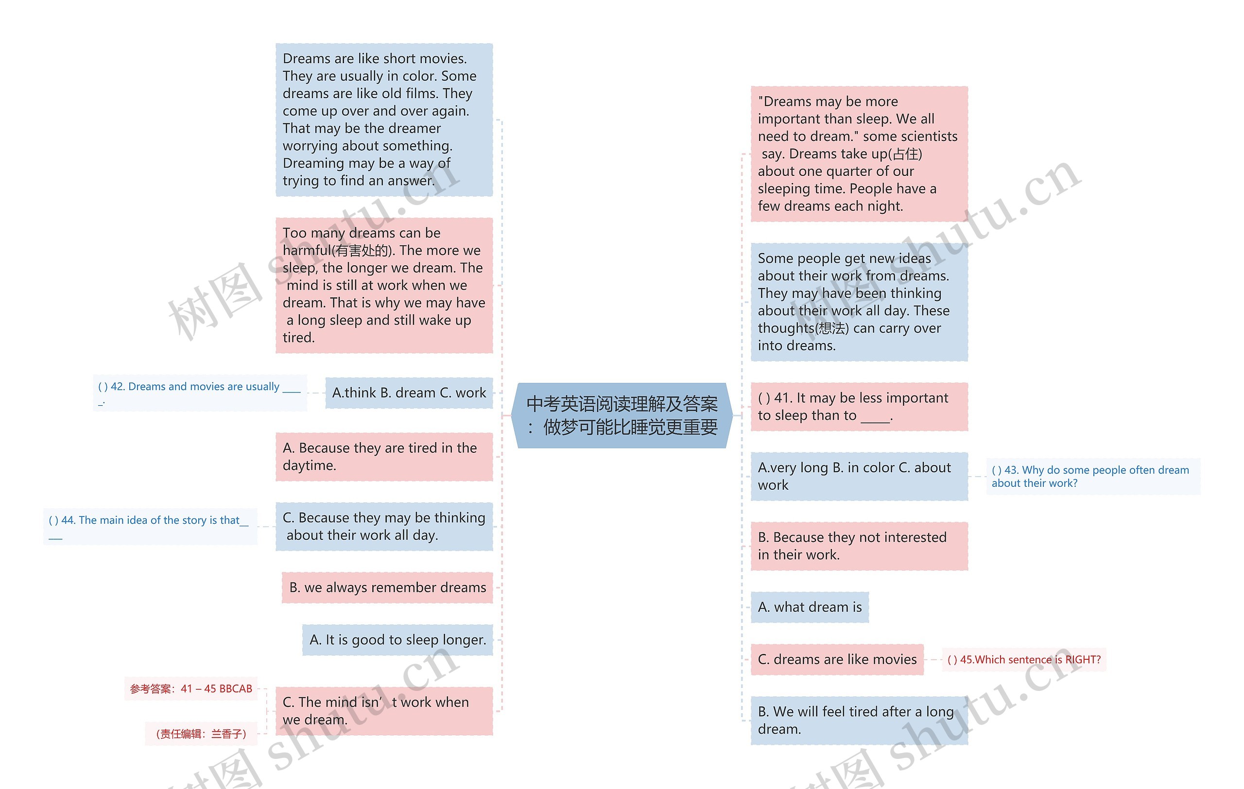 中考英语阅读理解及答案:做梦可能比睡觉更重要思维导图高清图 中考英语阅读理解及答案:做梦可能比睡觉更重要思维导图
