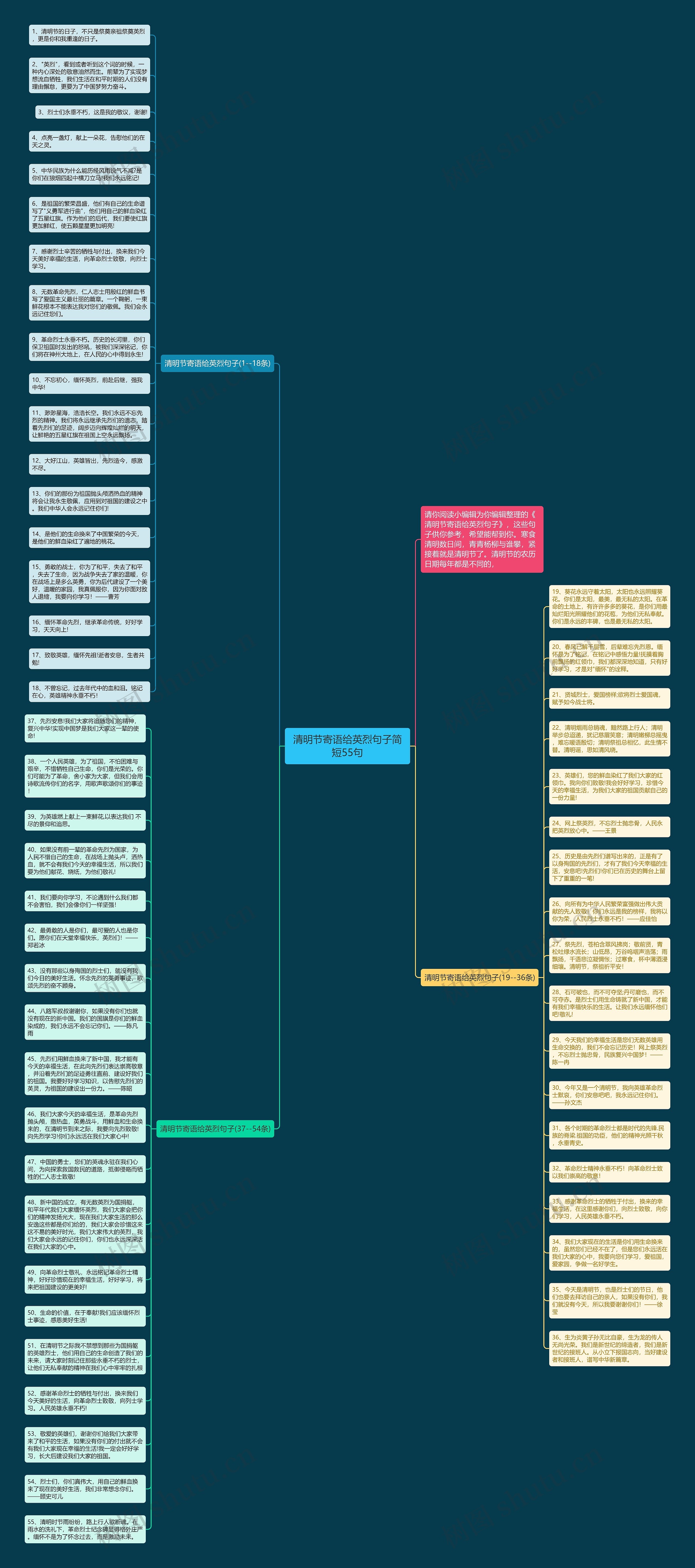 清明节寄语给英烈句子简短55句思维导图