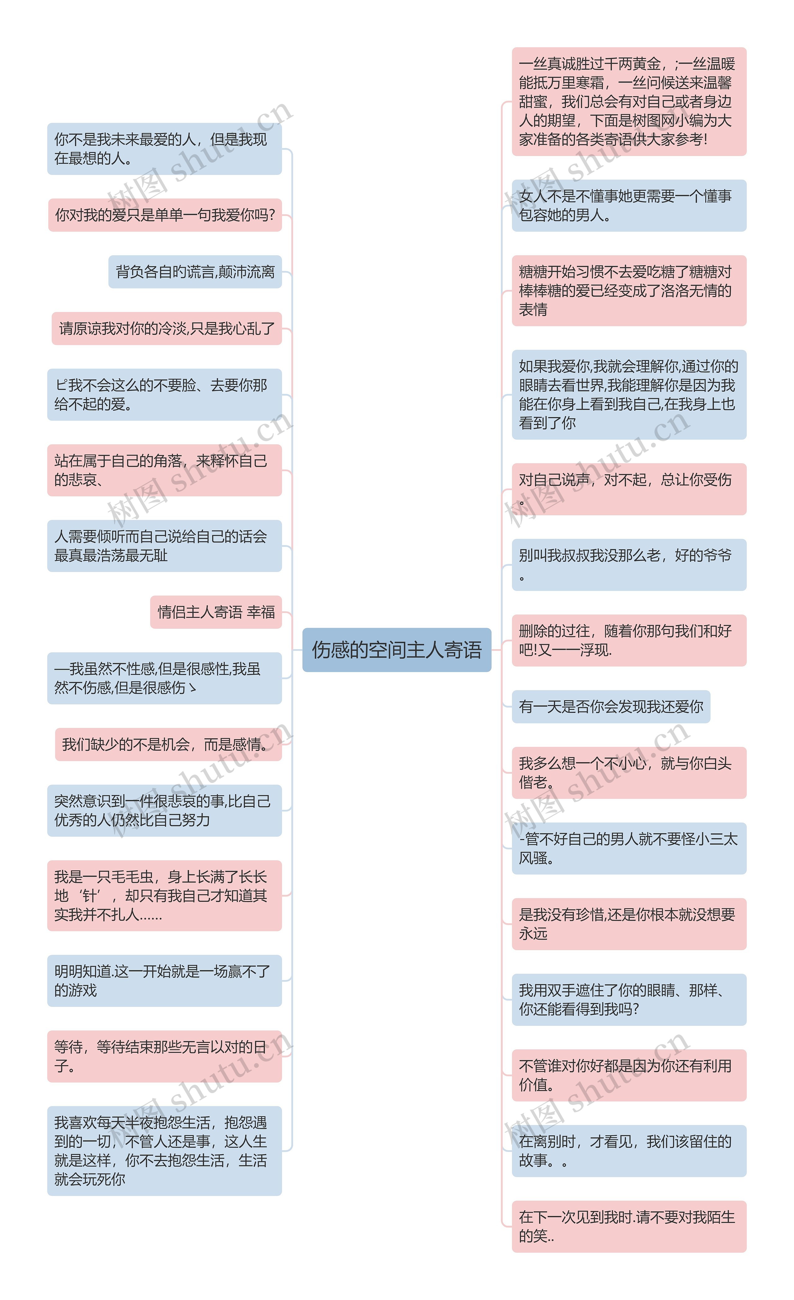 伤感的空间主人寄语思维导图