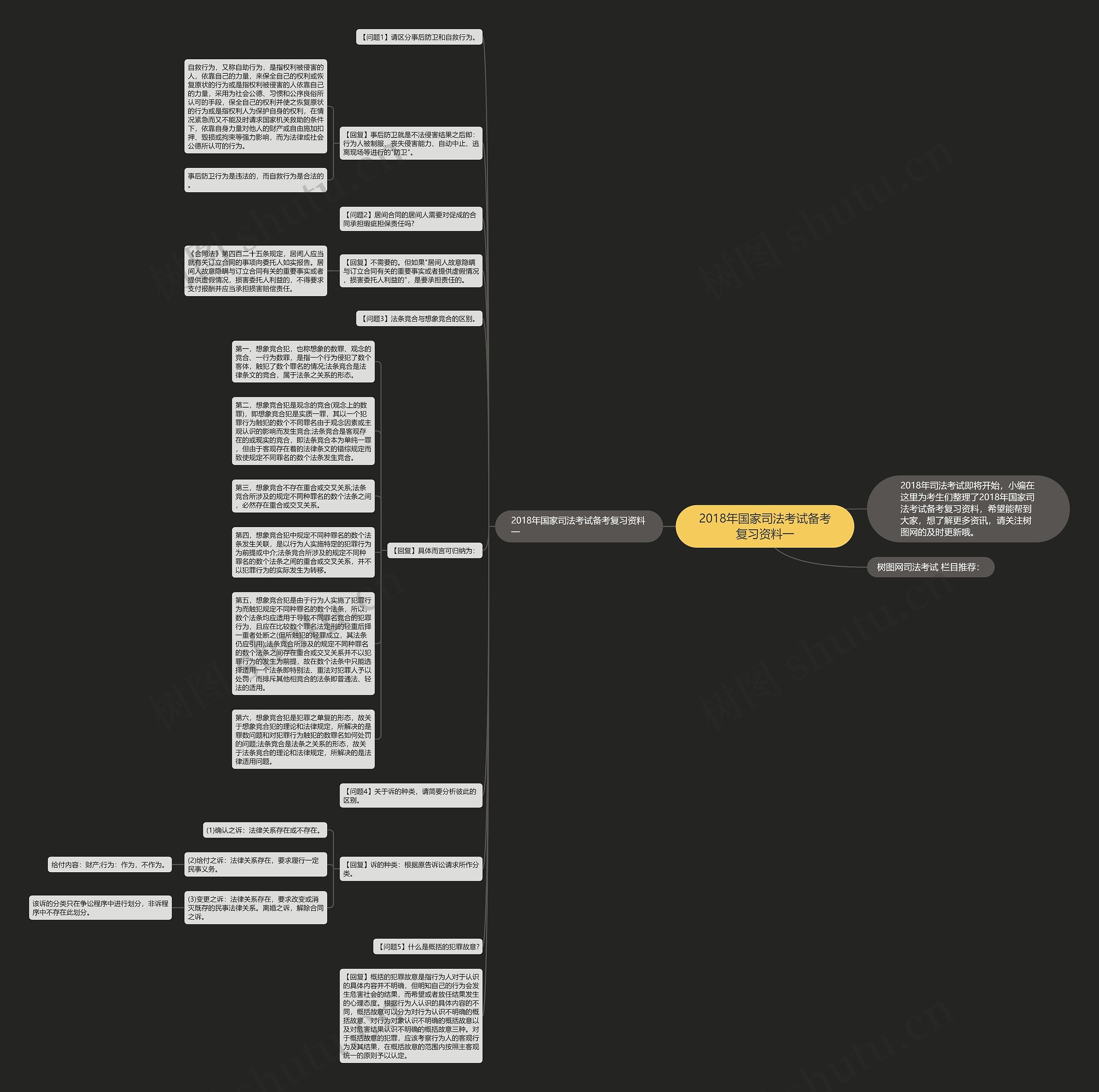 2018年国家司法考试备考复习资料一思维导图高清图 2018年国家司法考试备考复习资料一思维导图