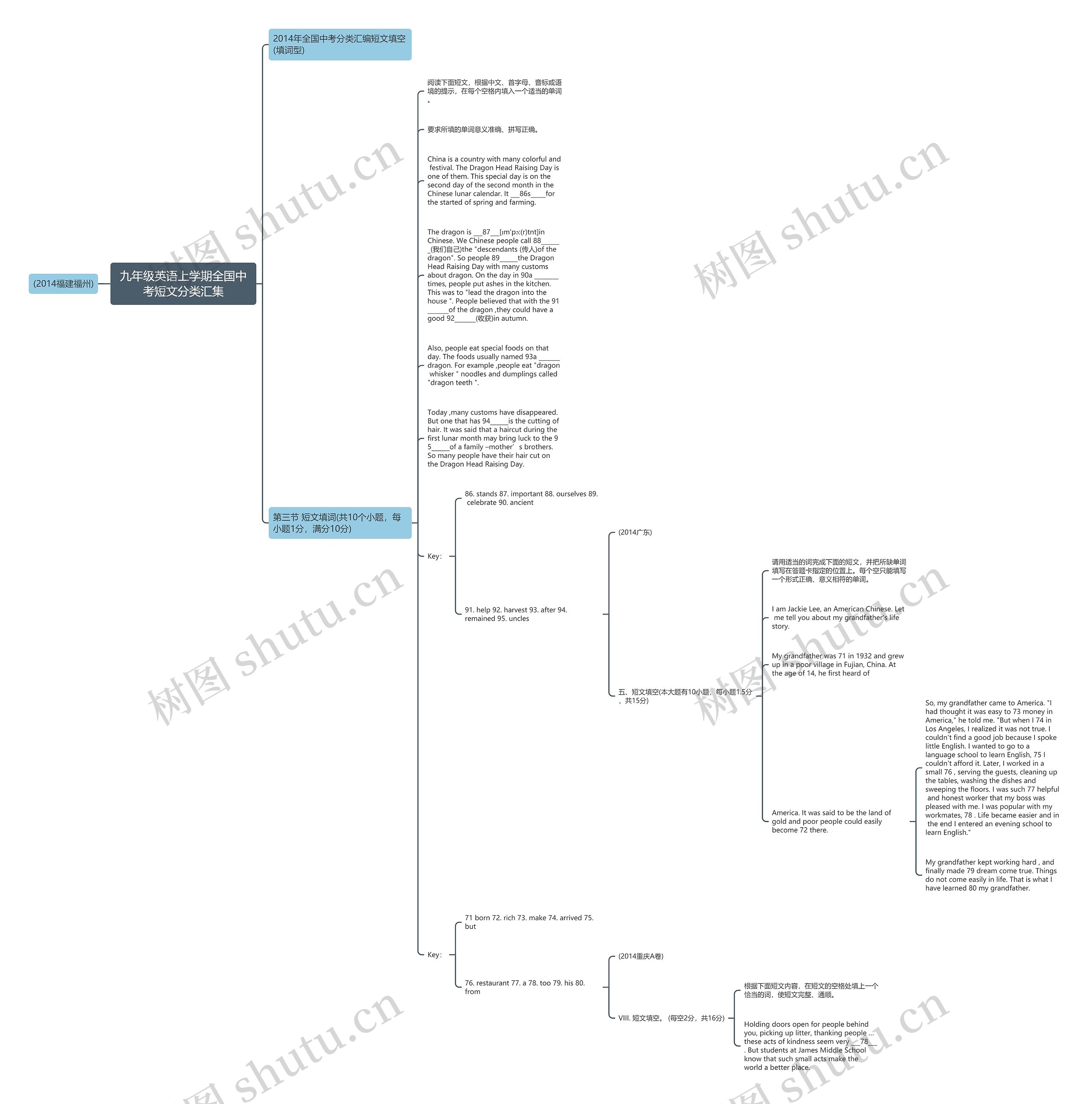 九年级英语上学期全国中考短文分类汇集思维导图