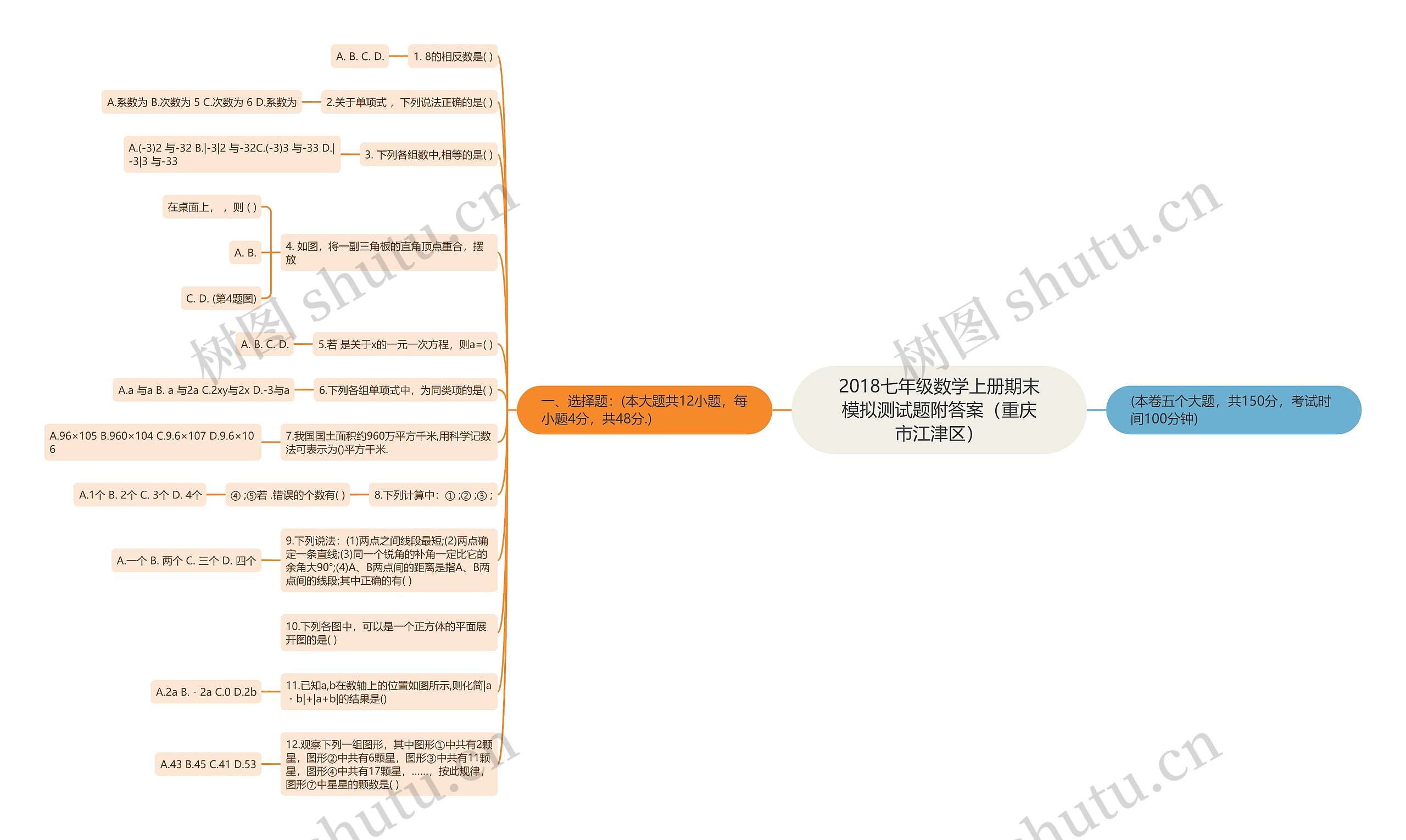 2018七年级数学上册期末模拟测试题附答案（重庆市江津区）思维导图