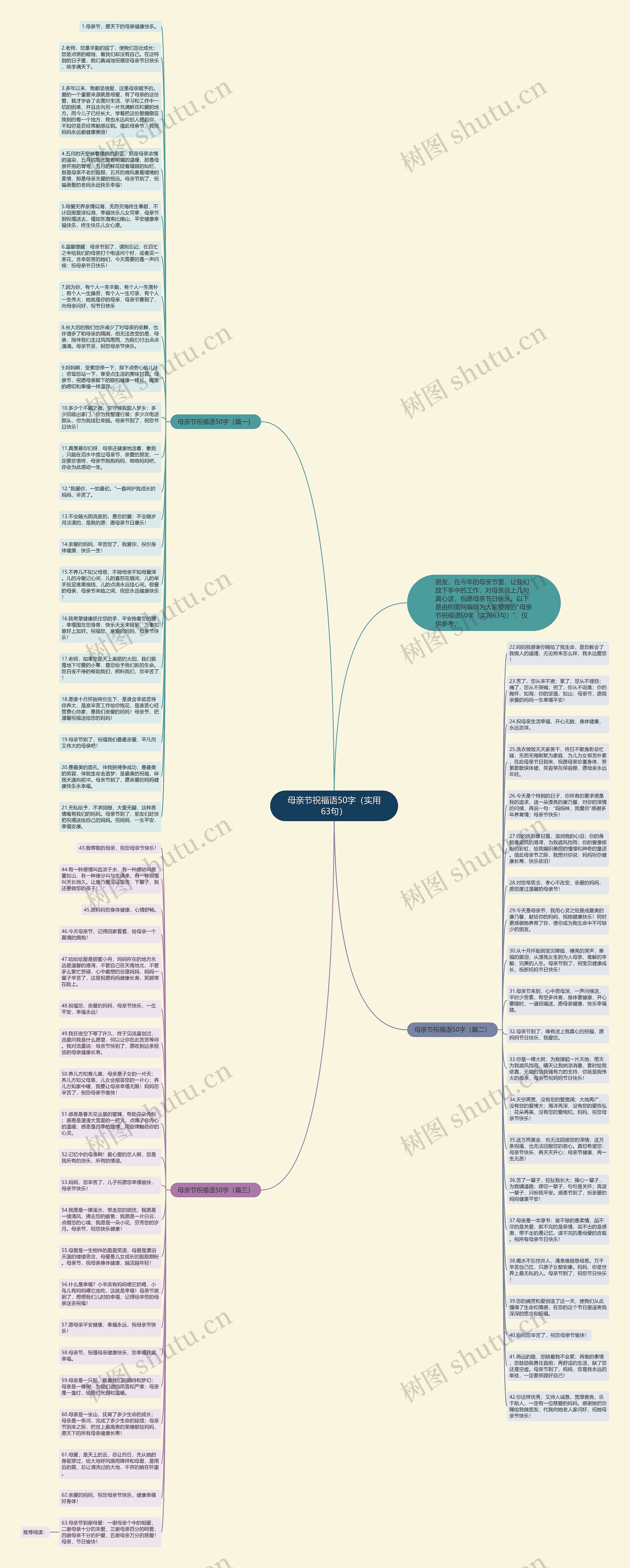 母亲节祝福语50字（实用63句）思维导图