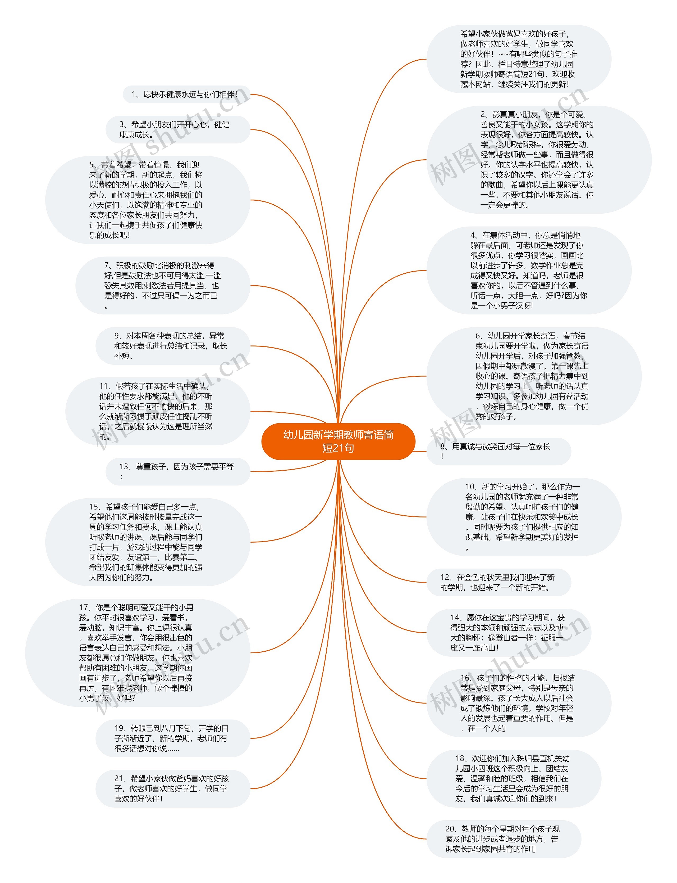 幼儿园新学期教师寄语简短21句思维导图