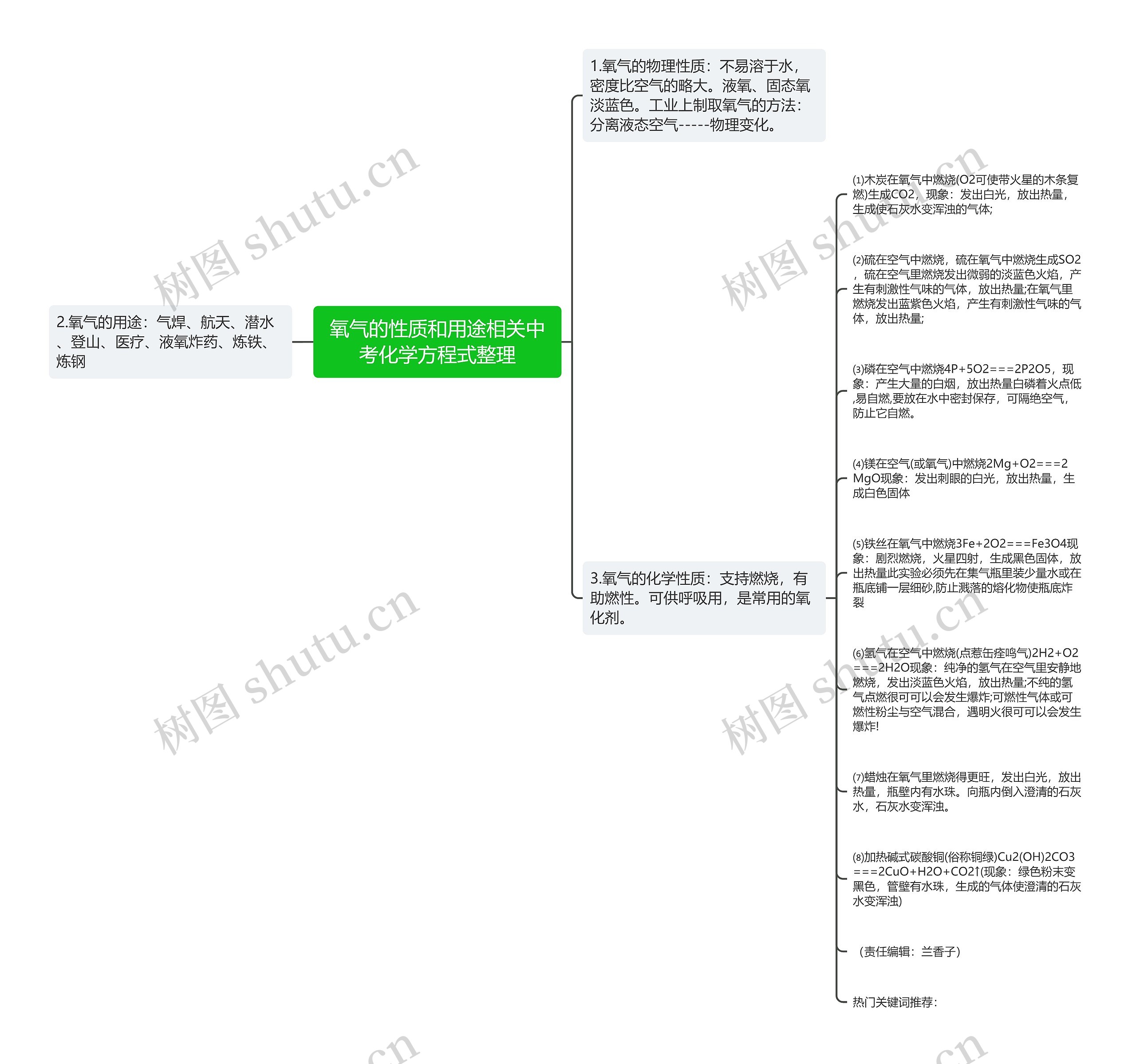 氧气的性质和用途相关中考化学方程式整理思维导图