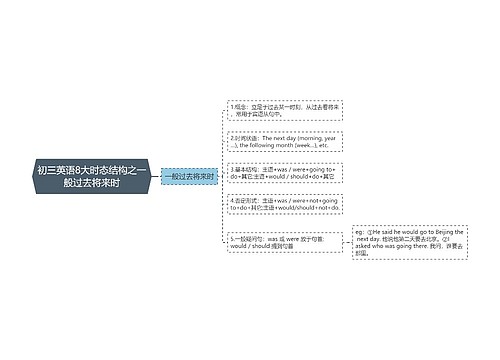 初三英语8大时态结构之一般过去将来时