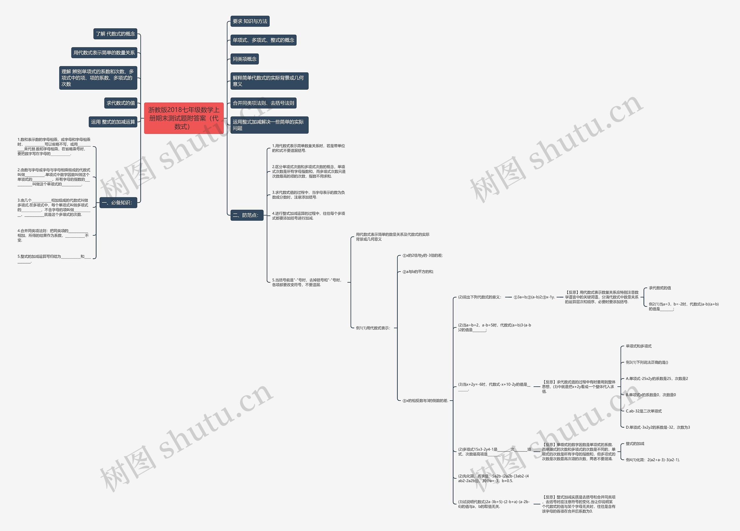 浙教版2018七年级数学上册期末测试题附答案（代数式）思维导图