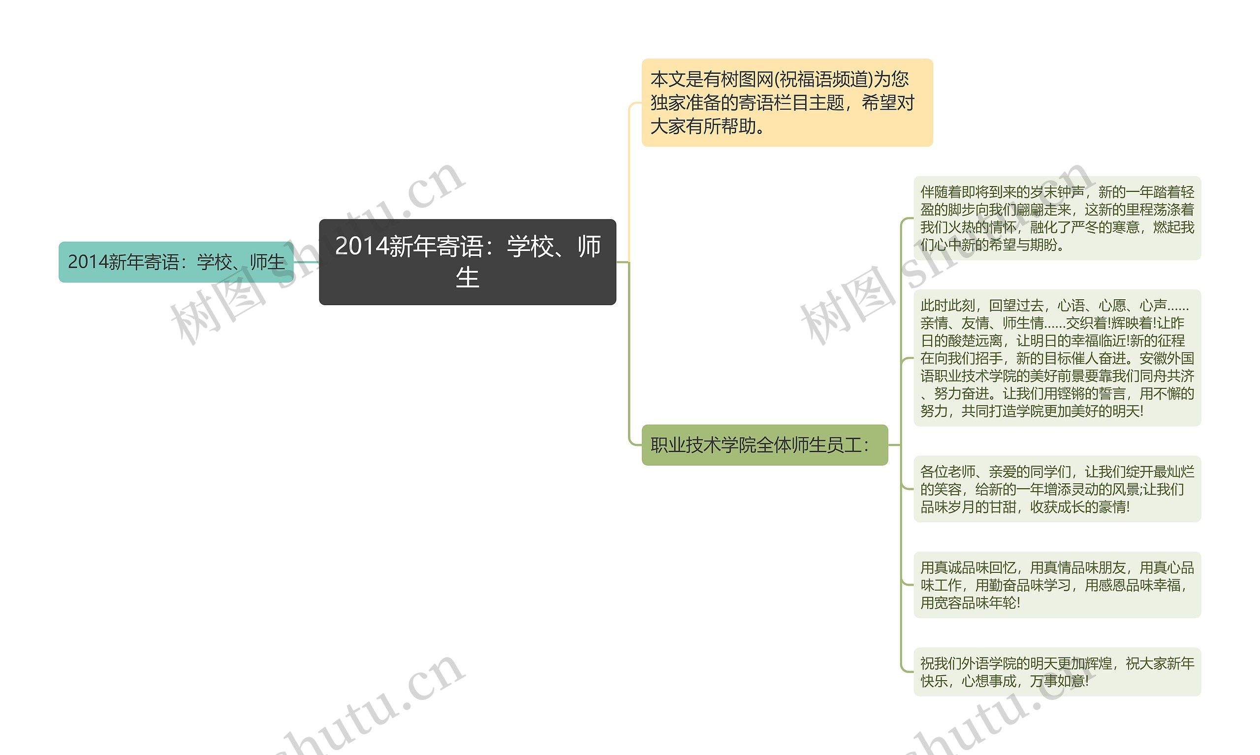 2014新年寄语：学校、师生