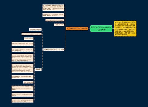 2020浙江丽水中考英语作文题目解析