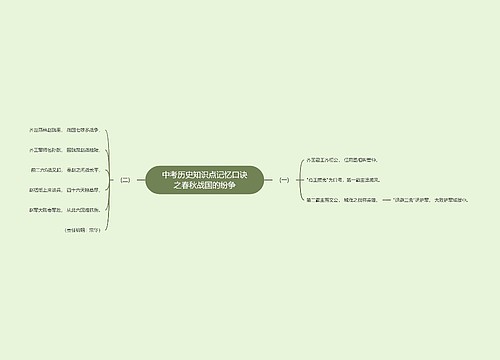 中考历史知识点记忆口诀之春秋战国的纷争