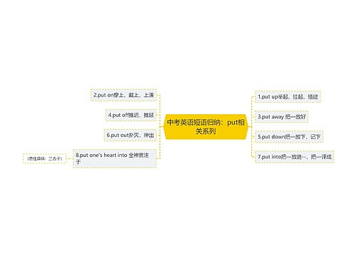 中考英语短语归纳：put相关系列