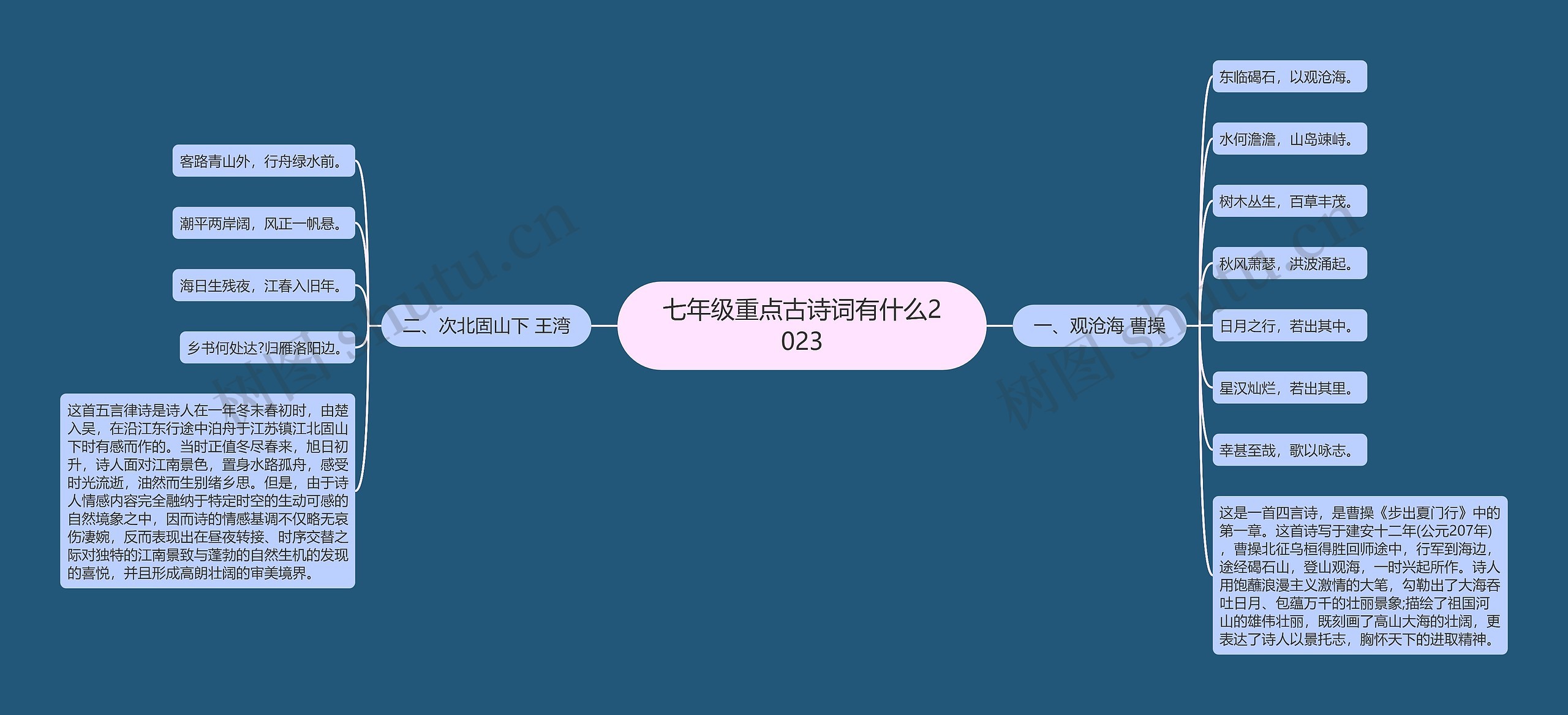 七年级重点古诗词有什么2023思维导图